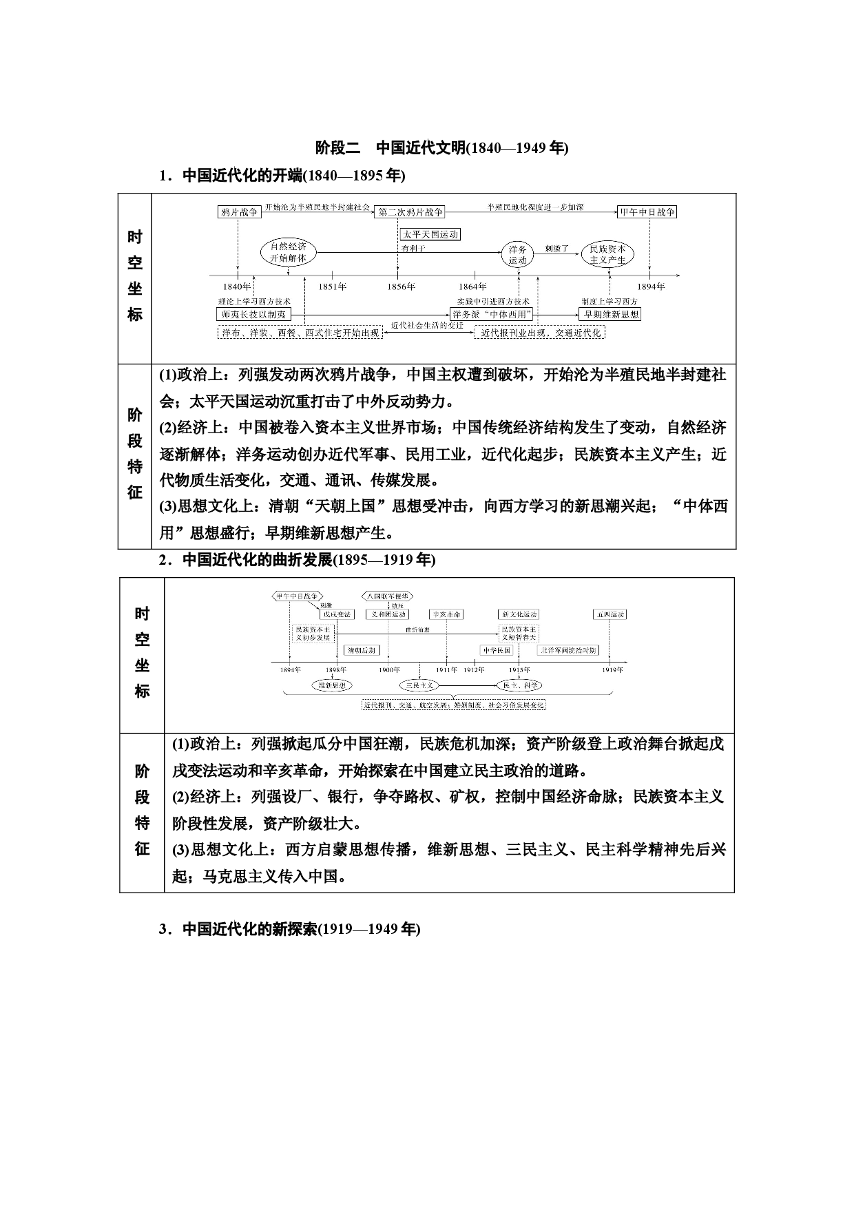 通史概览+阶段二+中国近代文明(1840&mdash;1949年)（word教参）-2023高考历史（专题史）一轮复习【优化指导】高中总复习&middot;第1轮（全国版）.docx 第1页