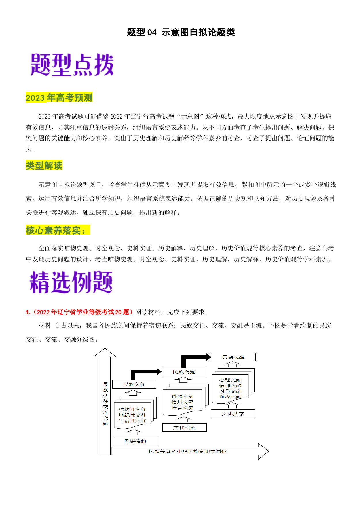 题型04 示意图自拟论题类-2023年高考历史毕业班二轮热点题型归纳与变式演练.docx 第1页