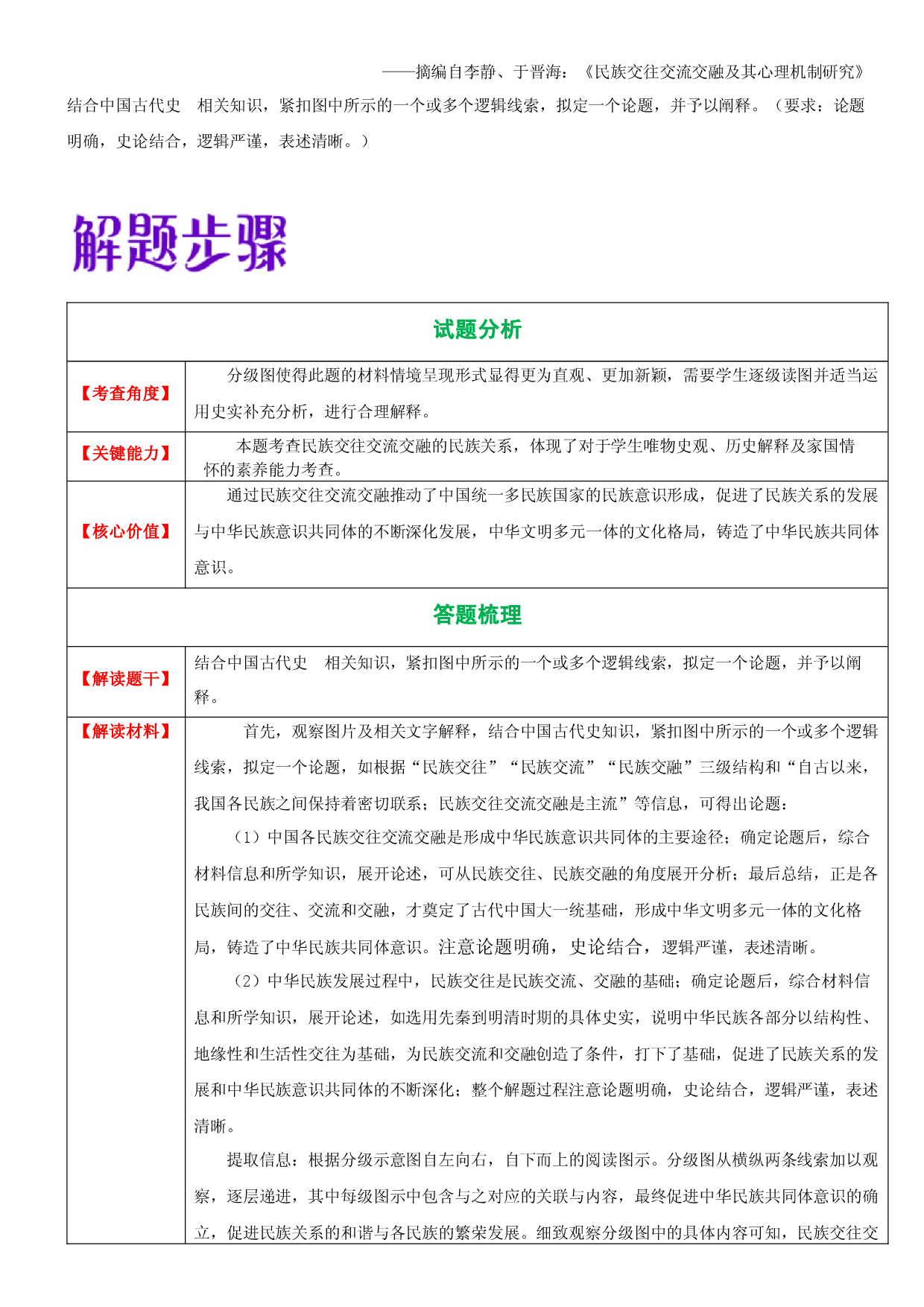 题型04 示意图自拟论题类-2023年高考历史毕业班二轮热点题型归纳与变式演练.docx 第2页