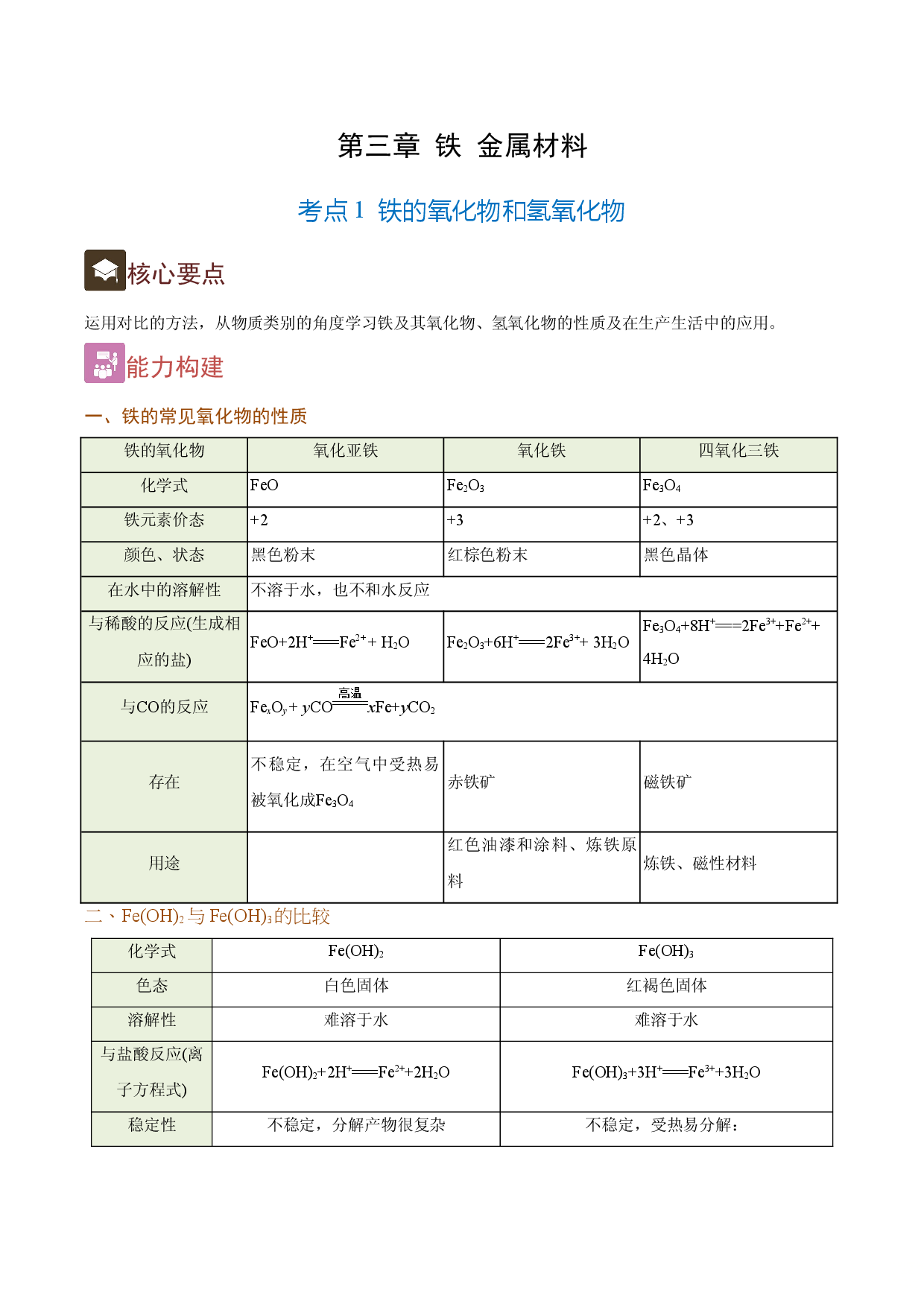 3.1 铁的氧化物和氢氧化物（精讲）-2021-2022学年高一化学上学期《考点&bull;题型&bull;技巧》精讲与精练高分突破（人教版2019）.doc 第1页