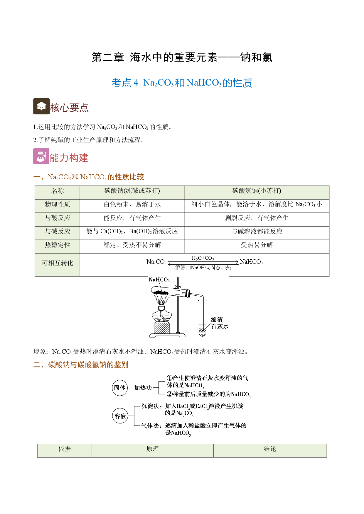 2.4 Na2CO3和NaHCO3的性质（精讲）-2021-2022学年高一化学上学期《考点&bull;题型&bull;技巧》精讲与精练高分突破（人教版2019）.doc 第1页