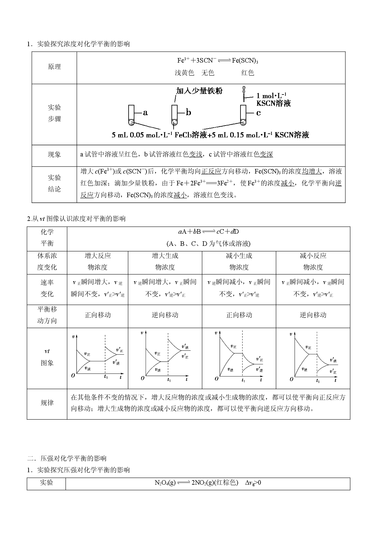2.2.2 影响化学平衡的因素（精品学案）-2022-2023学年高二化学同步学习高效学讲练（人教版2019选择性必修1）.docx 第2页