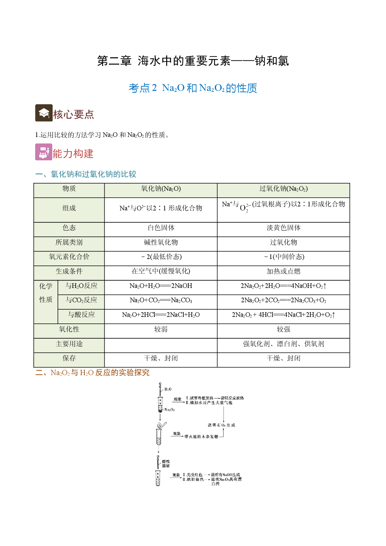 2.2 Na2O和Na2O2的性质（精讲）-2021-2022学年高一化学上学期《考点&bull;题型&bull;技巧》精讲与精练高分突破（人教版2019）.doc 第1页