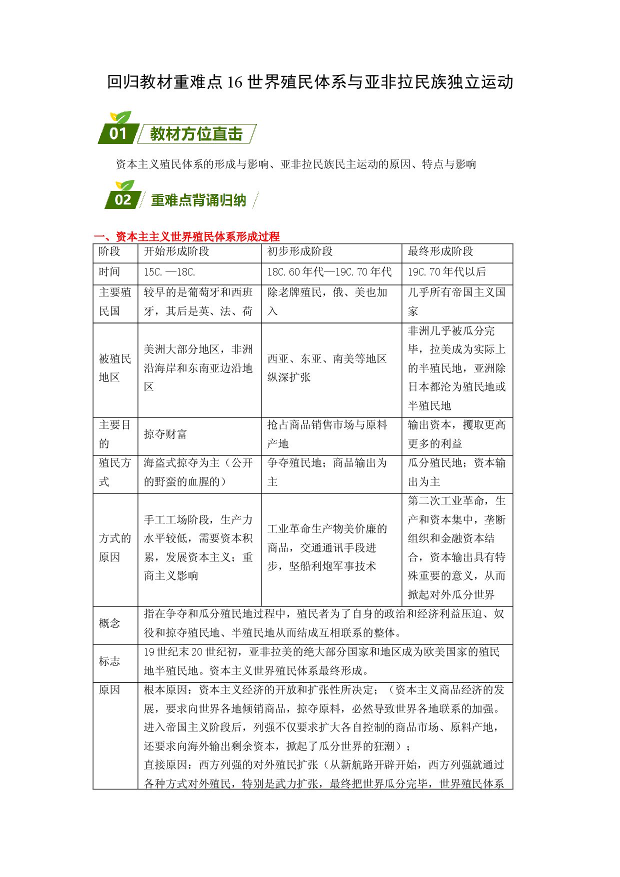 回归教材重难点16  世界殖民体系与亚非拉民族独立运动（含答案解析）-【查漏补缺】2023年高考历史三轮冲刺过关（新高考专用）.docx 第1页
