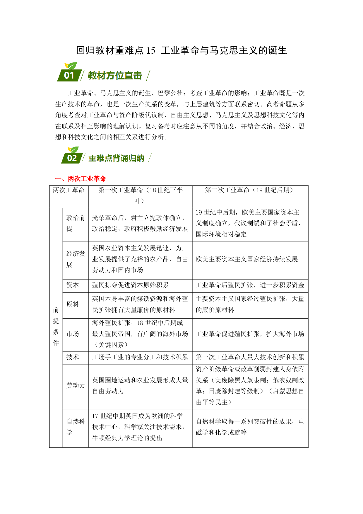 回归教材重难点15  工业革命与马克思主义的诞生（含答案解析）-【查漏补缺】2023年高考历史三轮冲刺过关（新高考专用）.docx 第1页