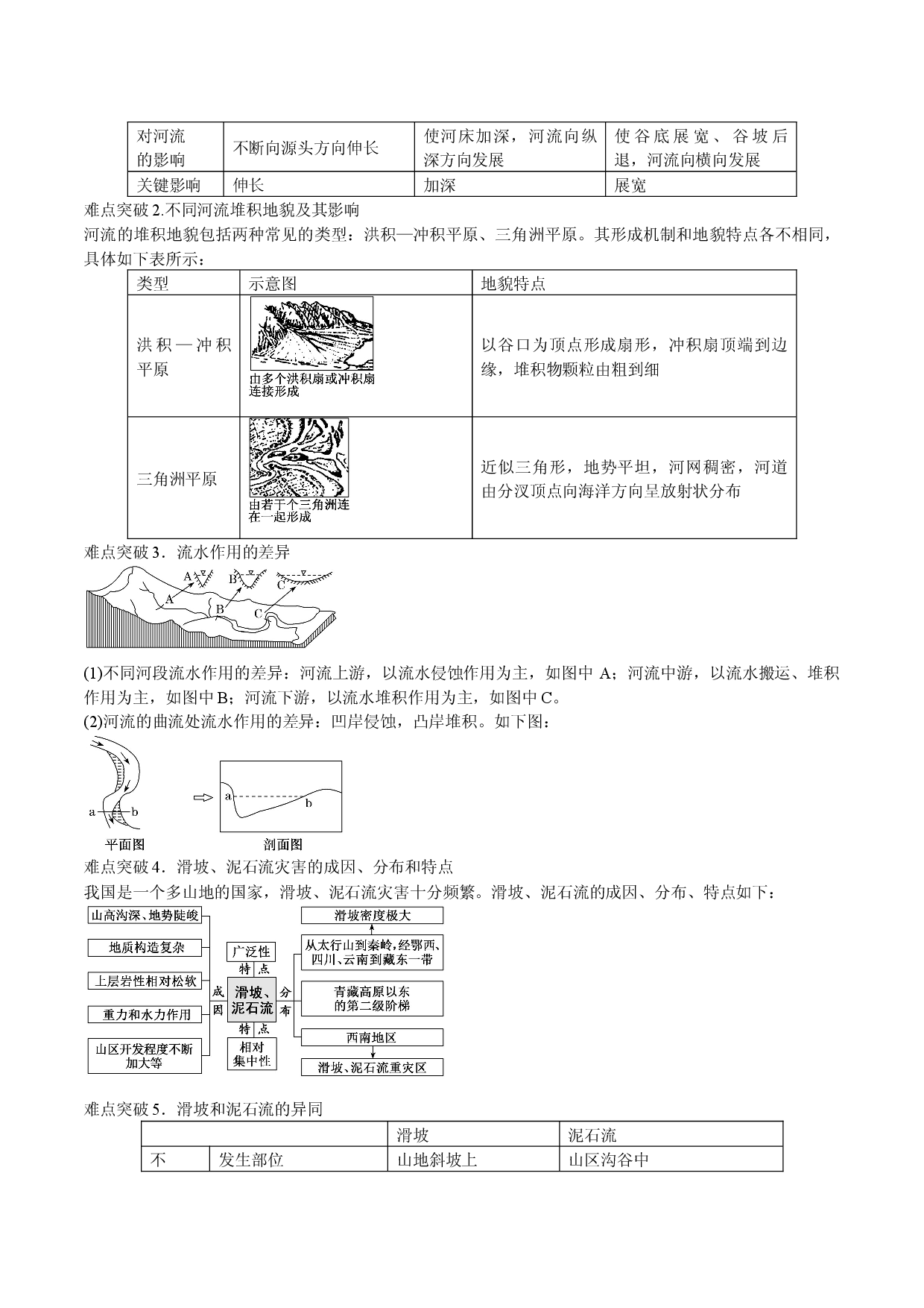 知识要点02地球表面形态－2020-2021学年高一地理学考总复习（湘教版2019）.docx 第2页
