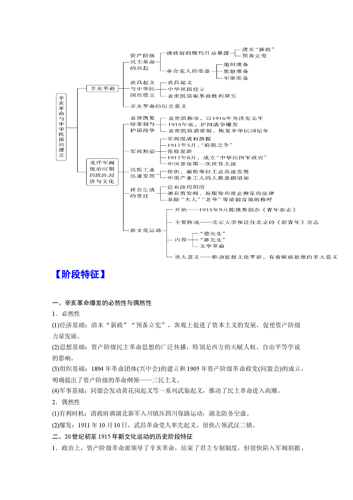 第六单元　辛亥革命与中华民国的建立（总结提升）-【高分必背】2022-2023学年高一历史期中期末复习记诵笔记（中外历史纲要上）.docx 第2页