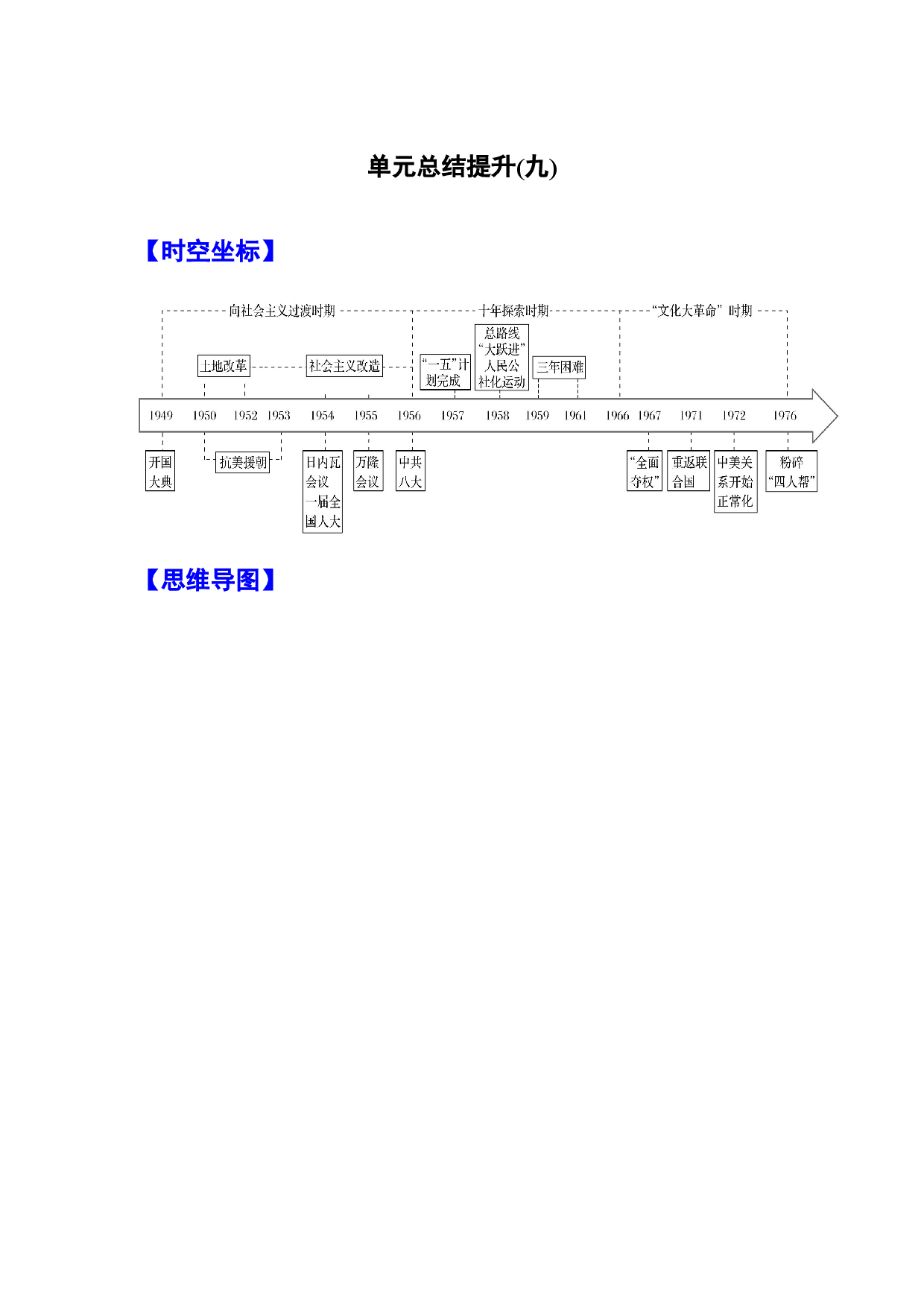 第九单元　中华人民共和国成立和社会主义革命与建设（总结提升）-【高分必背】2022-2023学年高一历史期中期末复习记诵笔记（中外历史纲要上）.docx 第1页