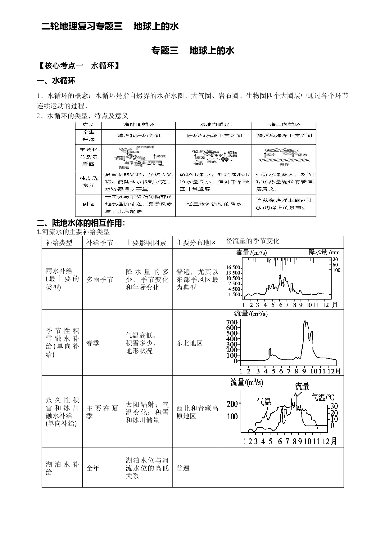 浙江省2022届高三地理二轮复习讲义 专题3：地球上的水.docx 第1页
