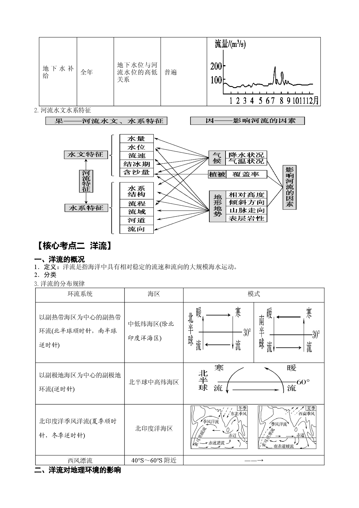 浙江省2022届高三地理二轮复习讲义 专题3：地球上的水.docx 第2页