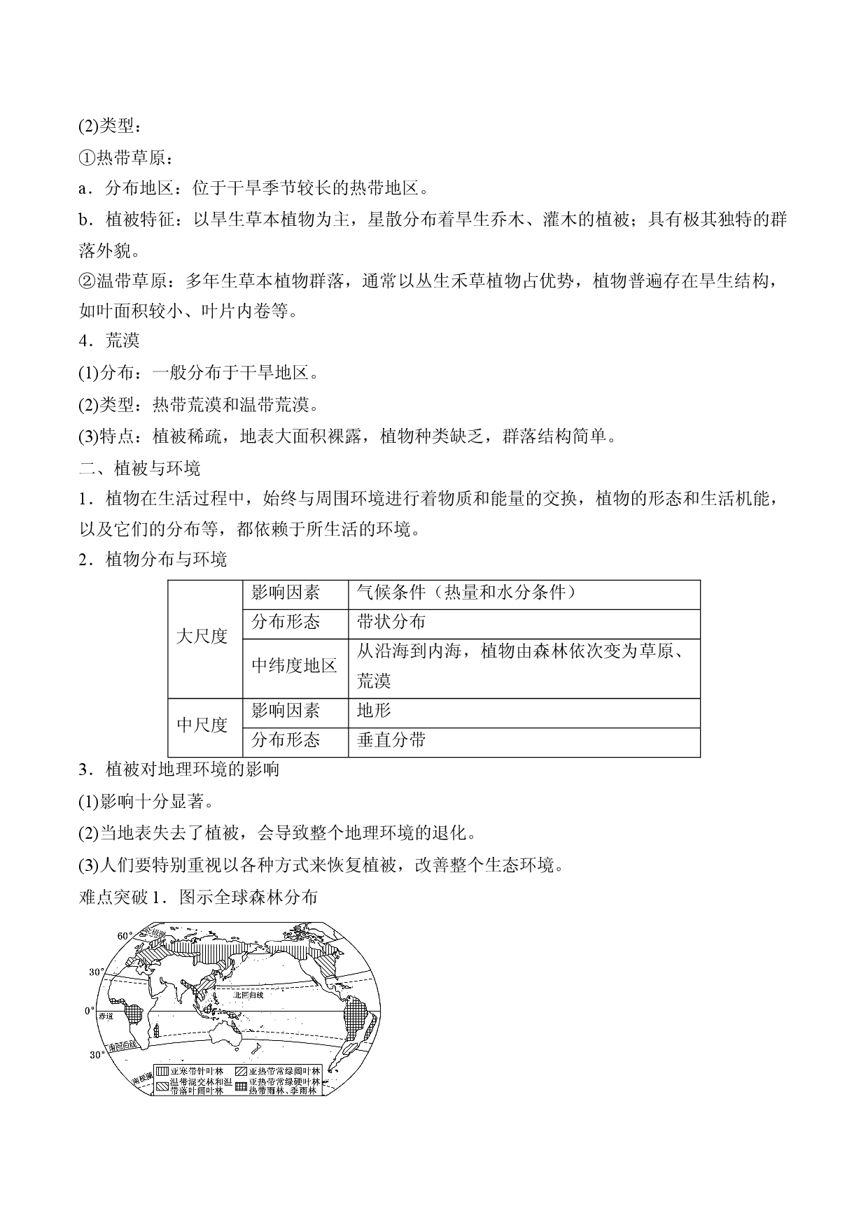 知识要点05地球上的植被与土壤－2020-2021学年高一地理学考总复习（湘教版2019）.docx 第2页
