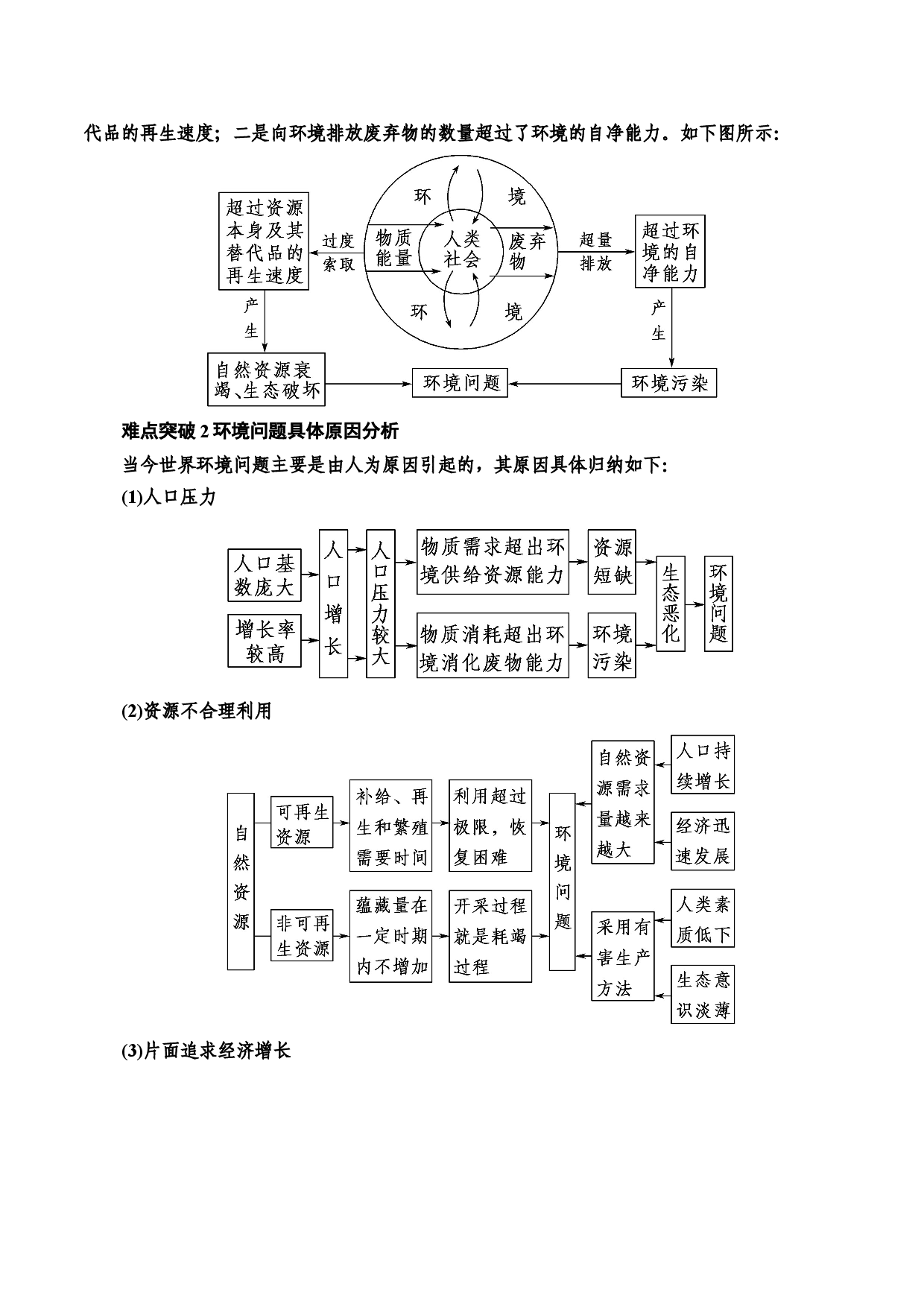 知识要点11人地关系与可持续发展－2020-2021学年高一地理学考总复习（湘教版2019）.docx 第2页