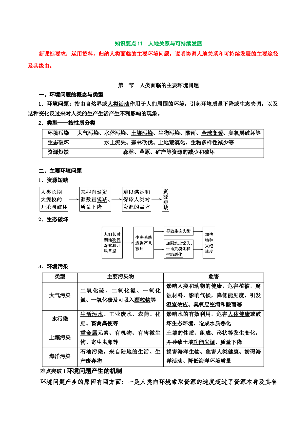 知识要点11人地关系与可持续发展－2020-2021学年高一地理学考总复习（湘教版2019）.docx 第1页
