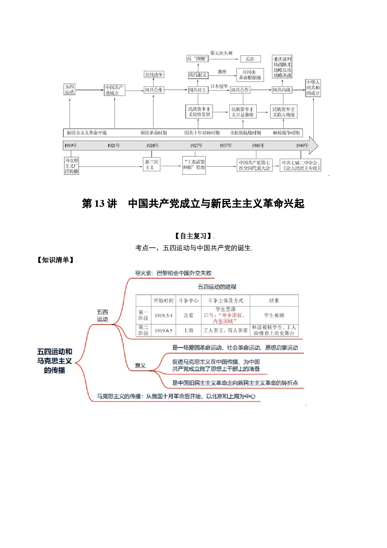 第13讲 中国共产党成立与新民主主义革命兴起-2022年新高考历史一轮复习思维导图+真题演练（中外历史纲要上）.doc 第2页