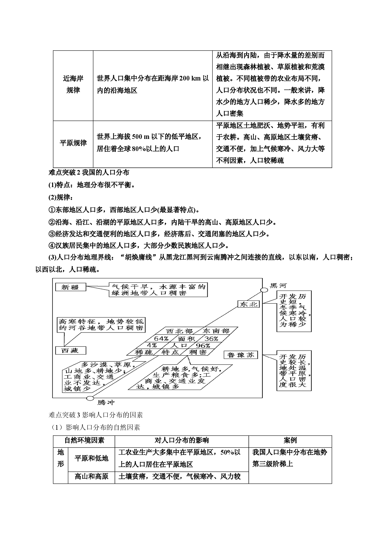 知识要点07人口－2020-2021学年高一地理学考总复习湘教版2019.docx 第2页