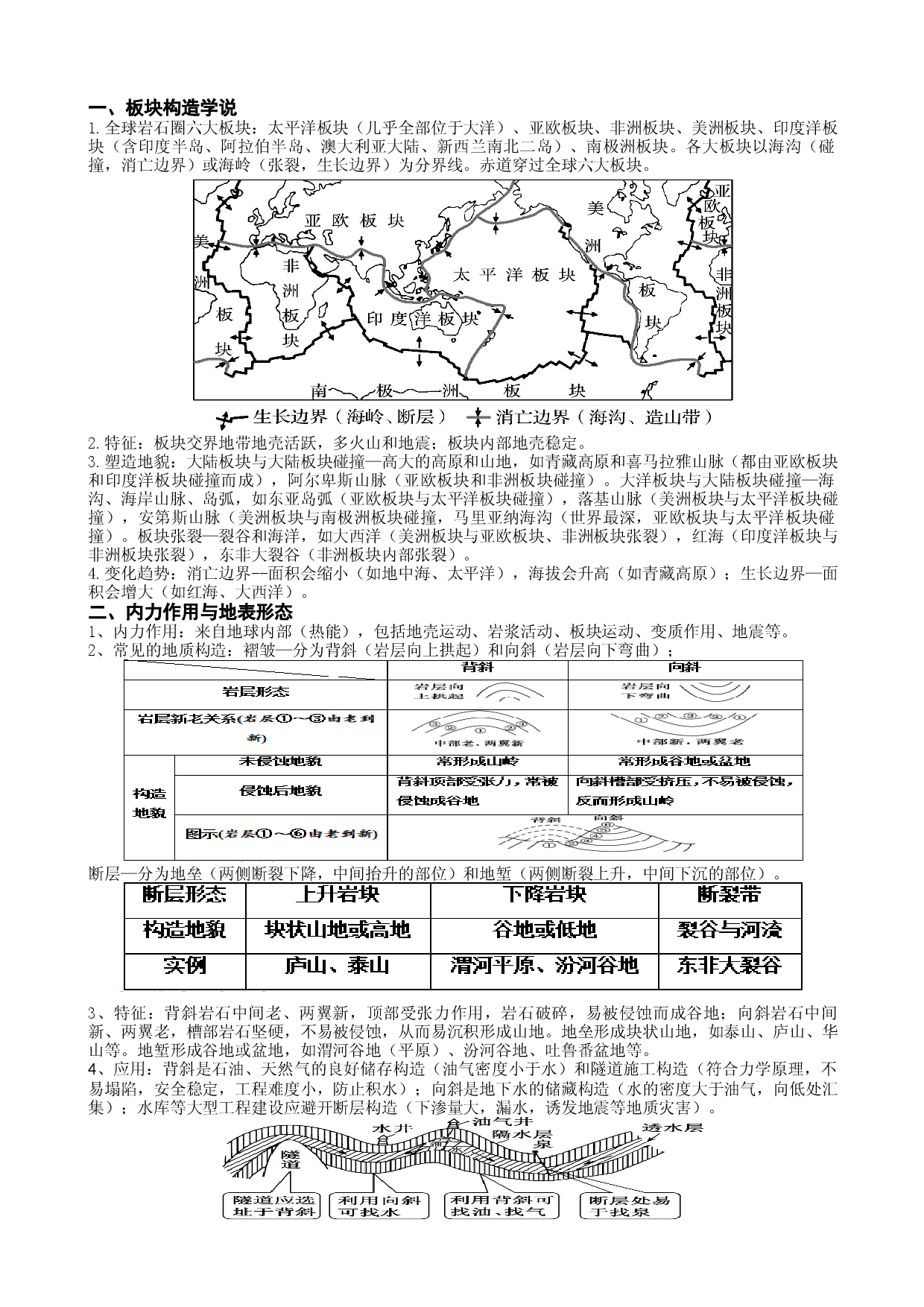浙江省2022届高三地理二轮复习讲义 专题4：地表形态的塑造.docx 第2页