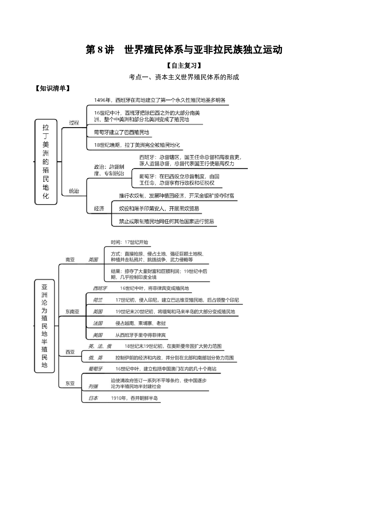 第08讲 世界殖民体系与亚非拉民族独立运动-2022年新高考历史一轮复习思维导图+真题演练（中外历史纲要下）.doc 第1页