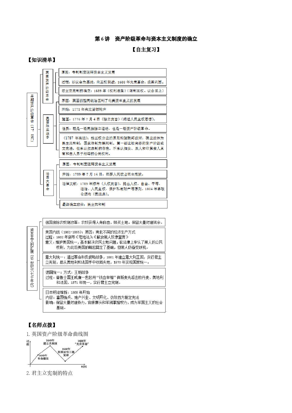 第06讲 资产阶级革命与资本主义制度的确立-2022年新高考历史一轮复习思维导图+真题演练（中外历史纲要下）.doc 第1页