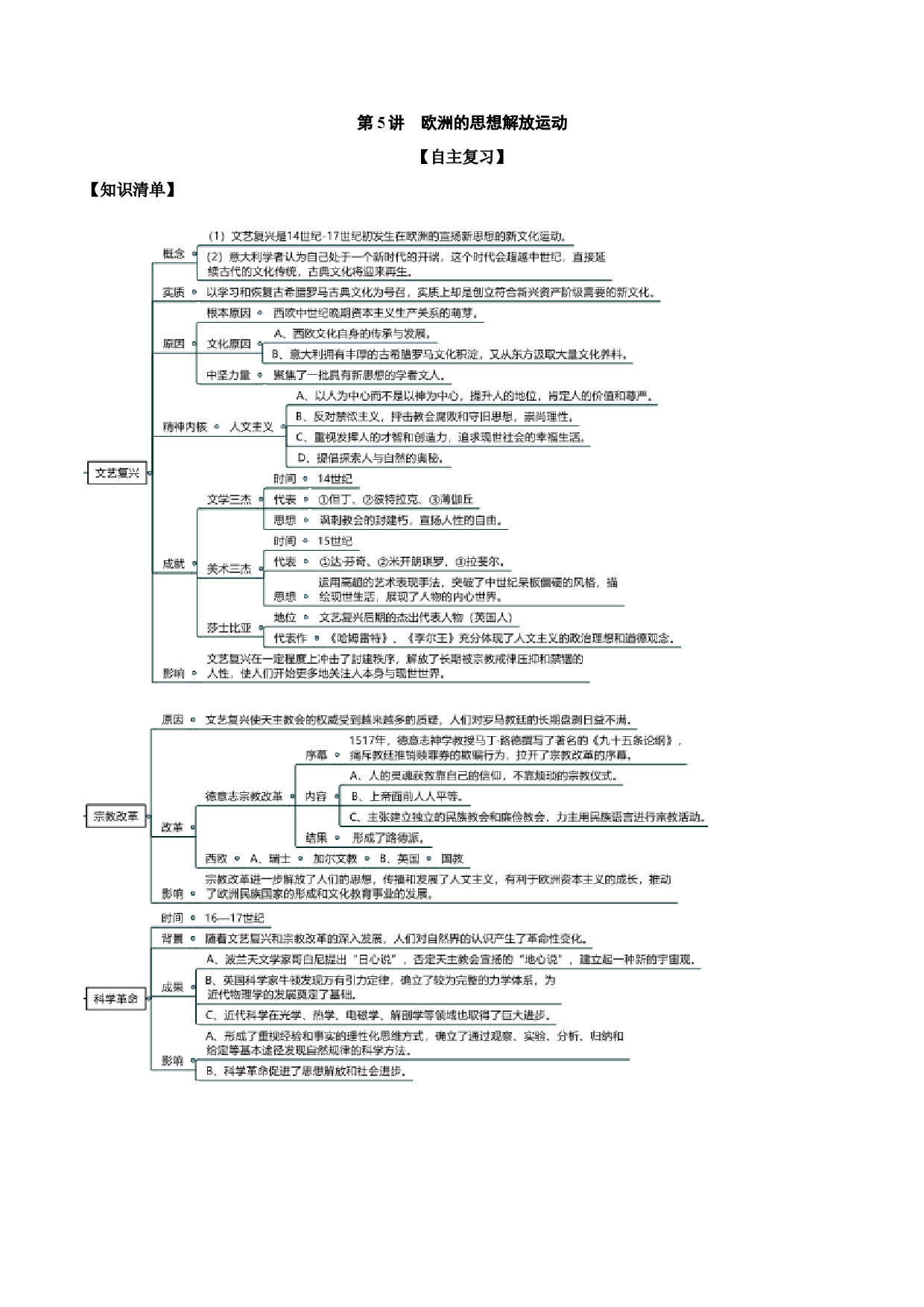 第05讲 欧洲的思想解放运动-2022年新高考历史一轮复习思维导图+真题演练（中外历史纲要下）.doc 第1页