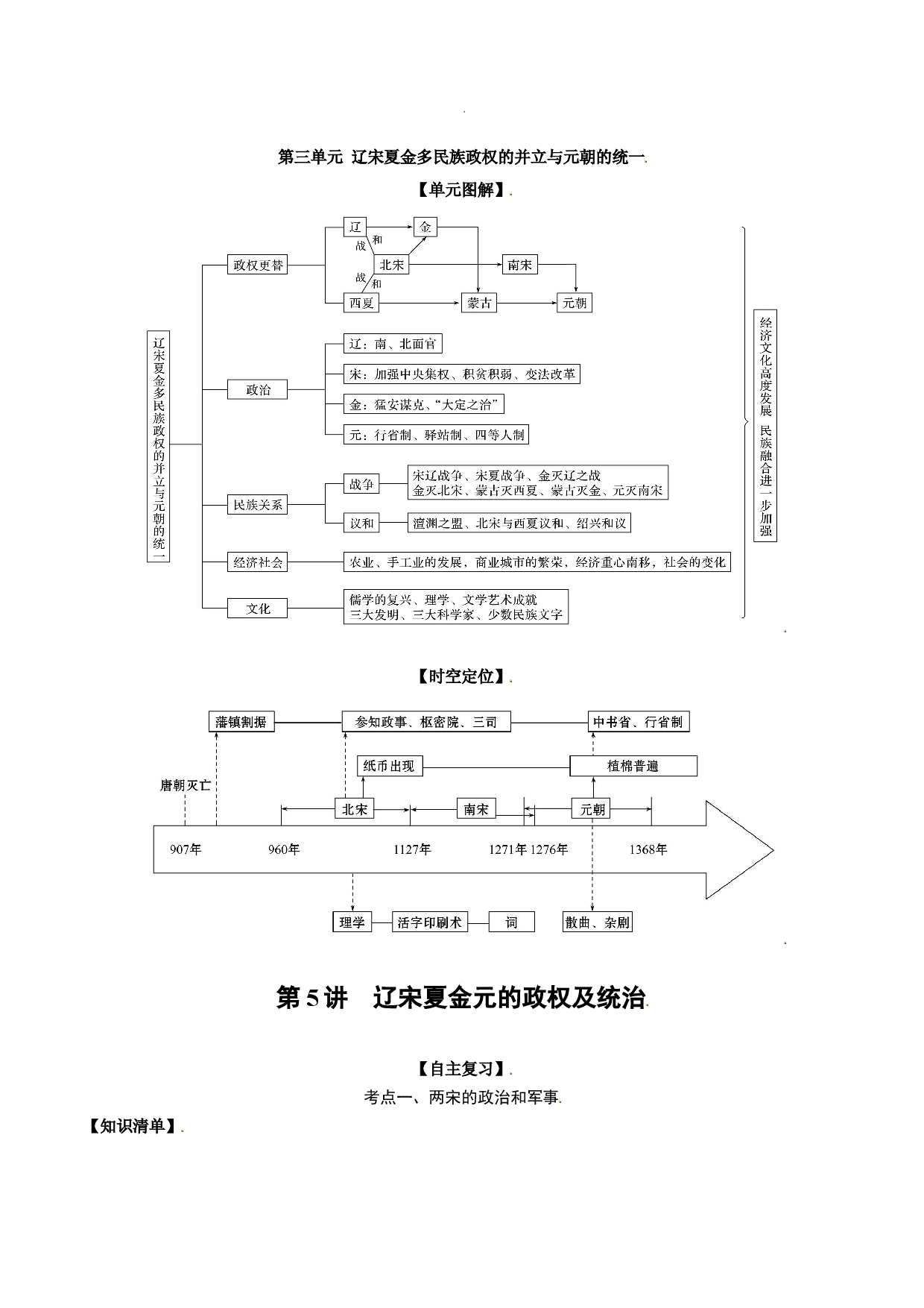 第05 讲 辽宋夏金元的政权及统治-2022年新高考历史一轮复习思维导图+真题演练（中外历史纲要上）.doc 第1页