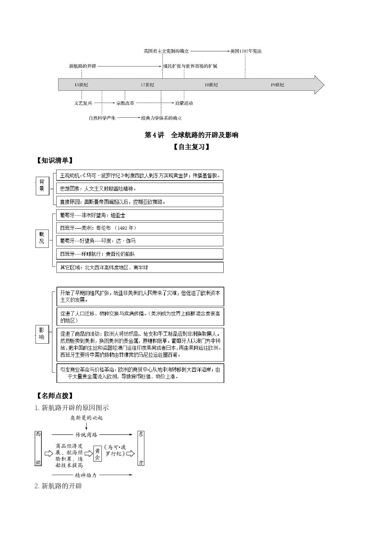 第04讲 全球航路的开辟及影响-2022年新高考历史一轮复习思维导图+真题演练（中外历史纲要下）.doc 第2页