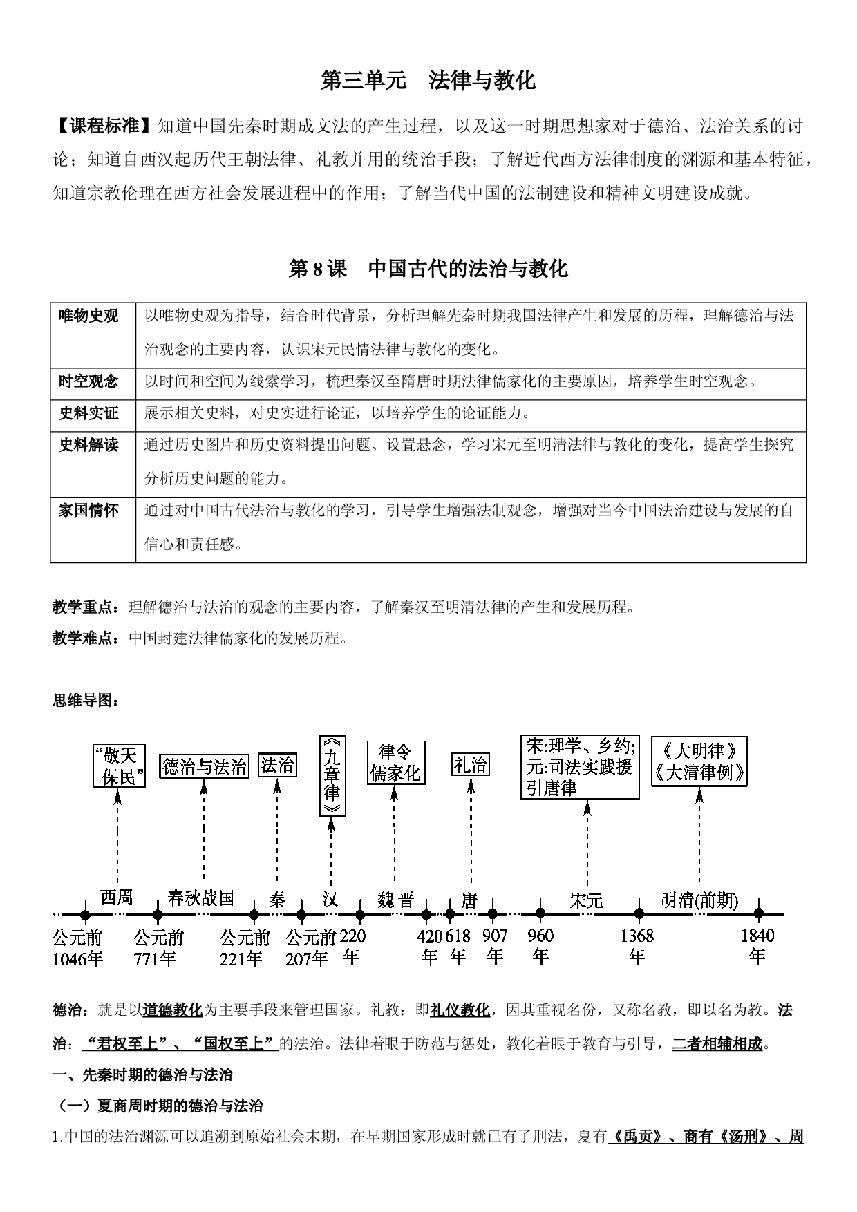 第3单元 法律与教化-【知识清单】高中历史国家制度与社会治理全册考点梳理（选择性必修一）.docx 第1页