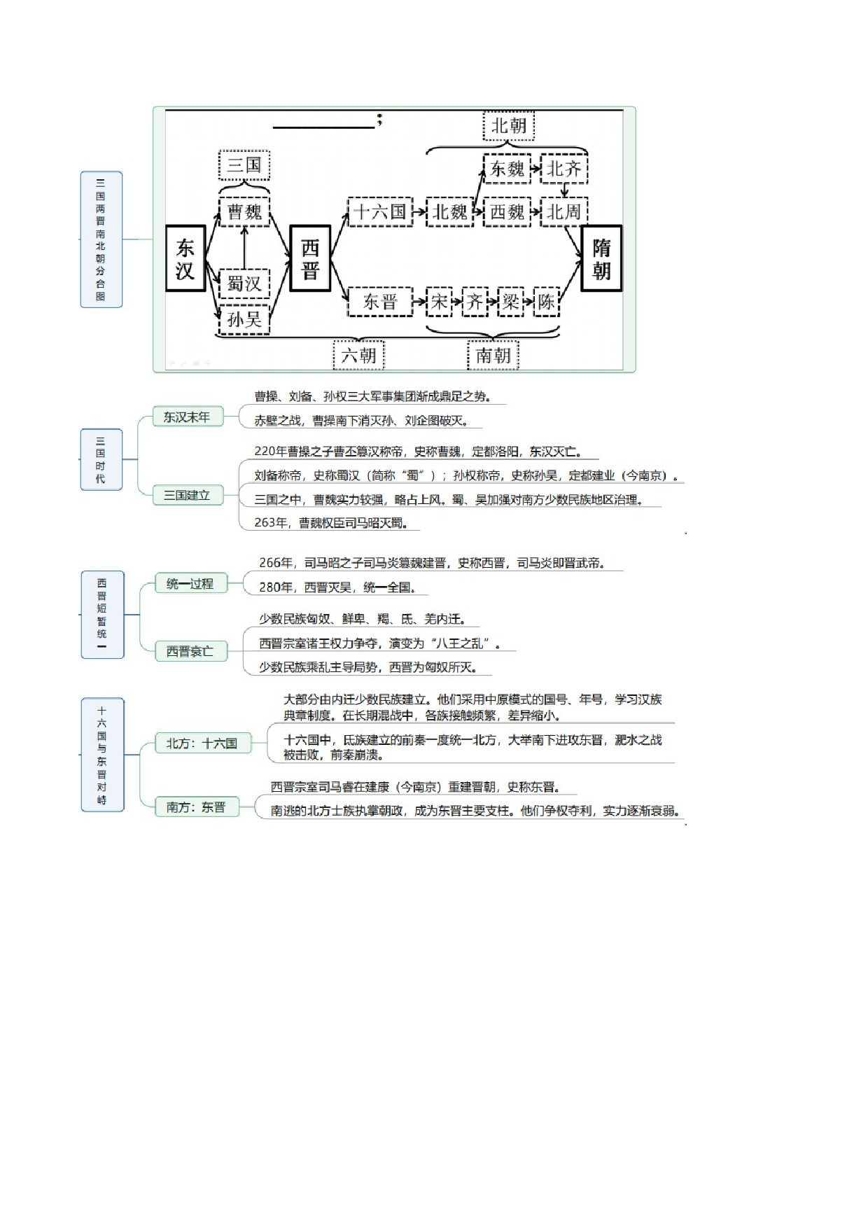 第03讲 从三国两晋南北朝到五代十国的政权更迭与民族交融-2022年新高考历史一轮复习思维导图+真题演练（中外历史纲要上）.doc 第2页