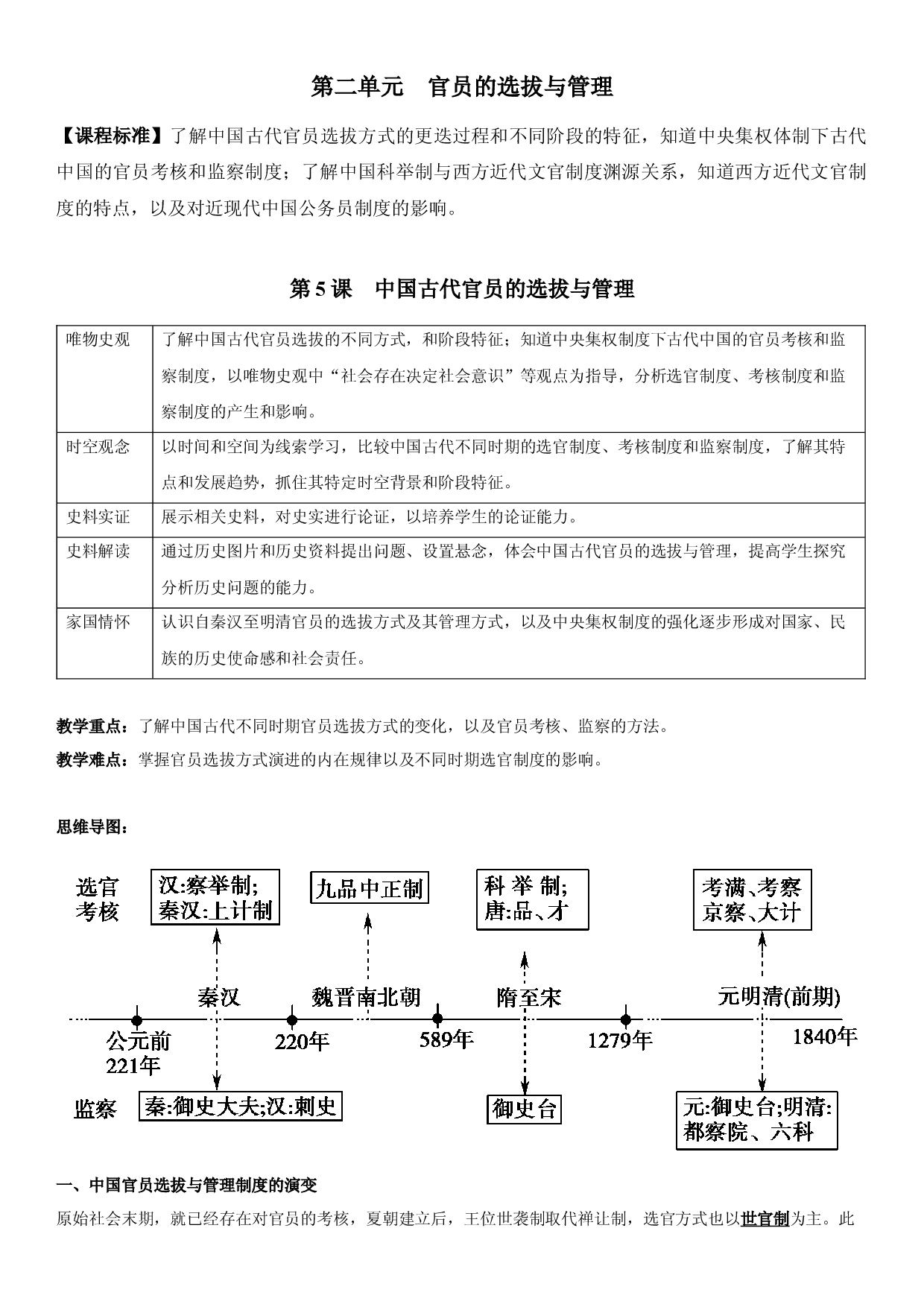 第2单元 官员的选拔与管理-【知识清单】高中历史国家制度与社会治理全册考点梳理（选择性必修一）.docx 第1页