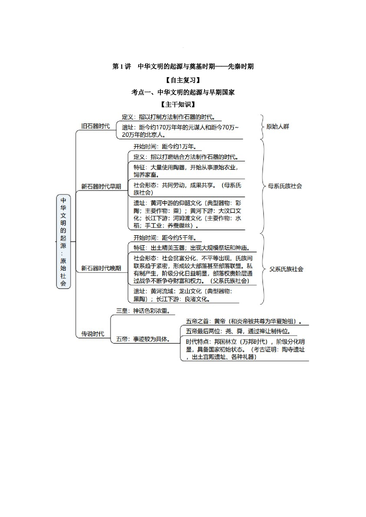 第01讲 中华文明的起源与奠基时期-2022年新高考历史一轮复习思维导图+真题演练（中外历史纲要上）.docx 第2页