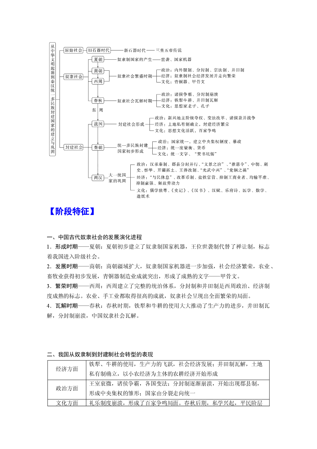 第一单元 从中华文明起源到秦汉统一多民族封建国家的建立与巩固（总结提升）2022-2023学年高一历史期中期末复习记诵笔记.docx 第2页