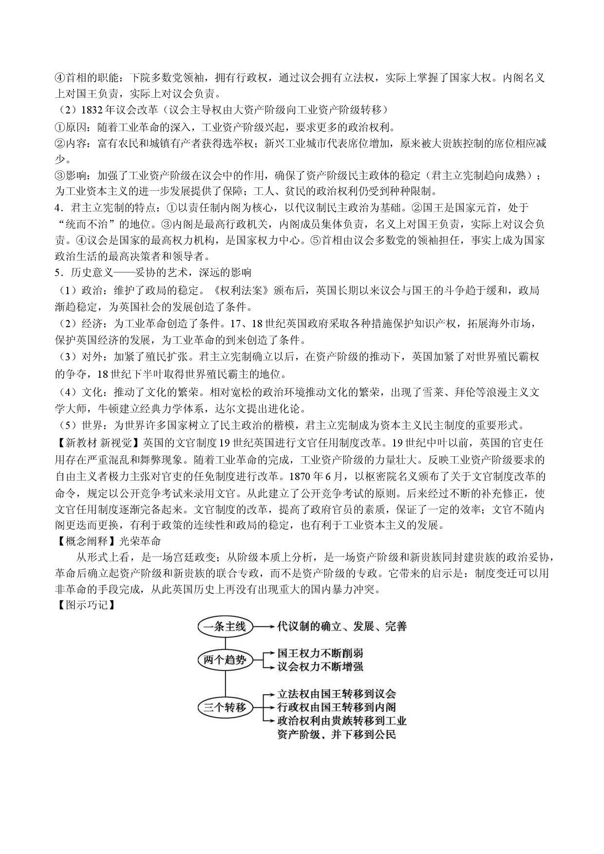 考点04 英国君主立宪制确立和美国联邦制和共和政体的确立-备战2022年高考历史一轮复习考点帮.doc 第2页
