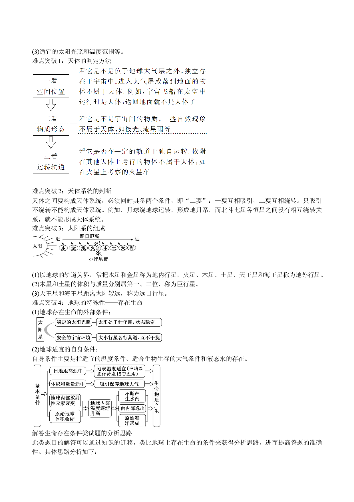 知识要点01宇宙中的地球－2020-2021学年高一地理学考总复习（湘教版2019）.docx 第2页
