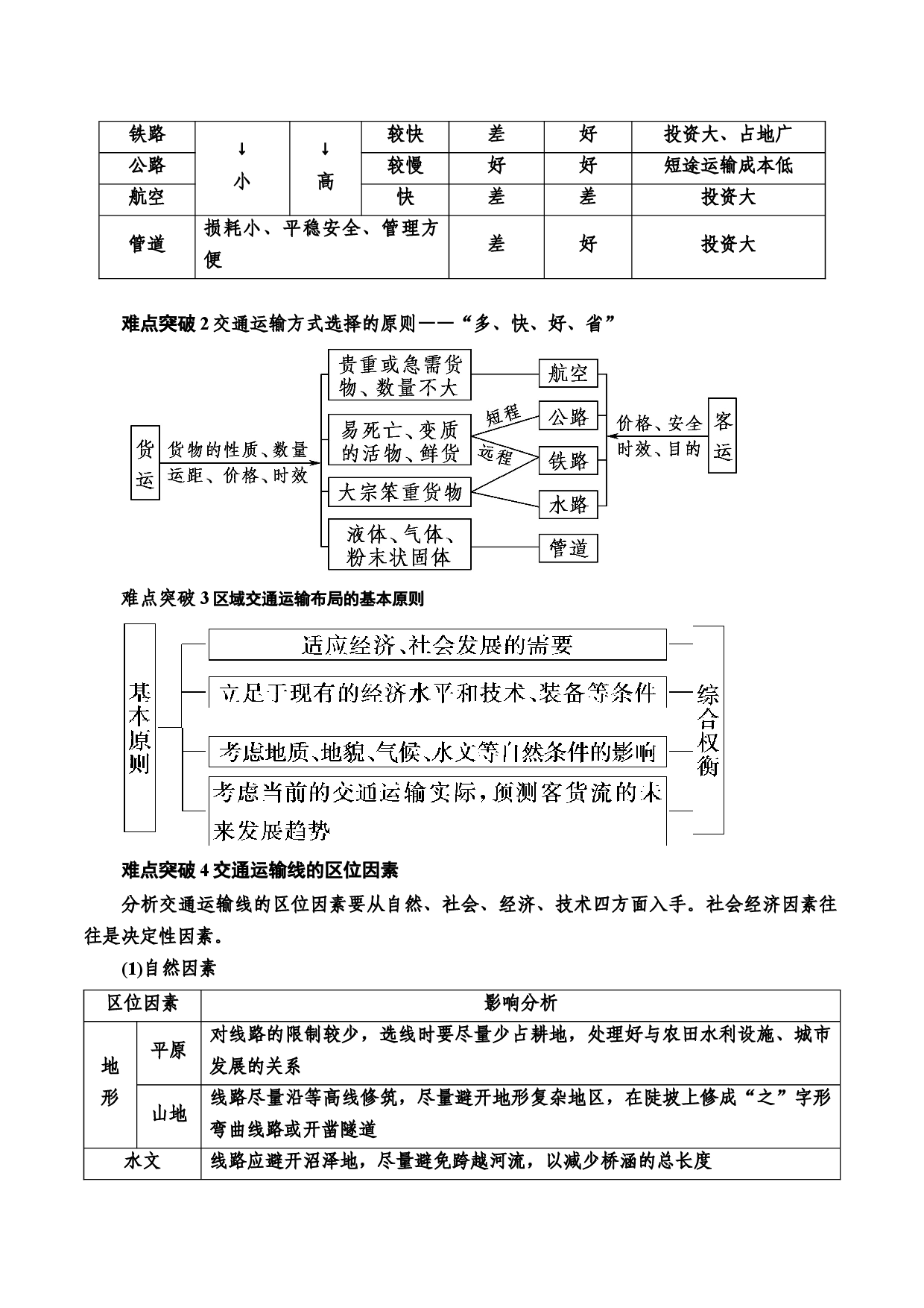 知识要点10区域发展战略－2020-2021学年高一地理学考总复习（湘教版2019）.docx 第2页