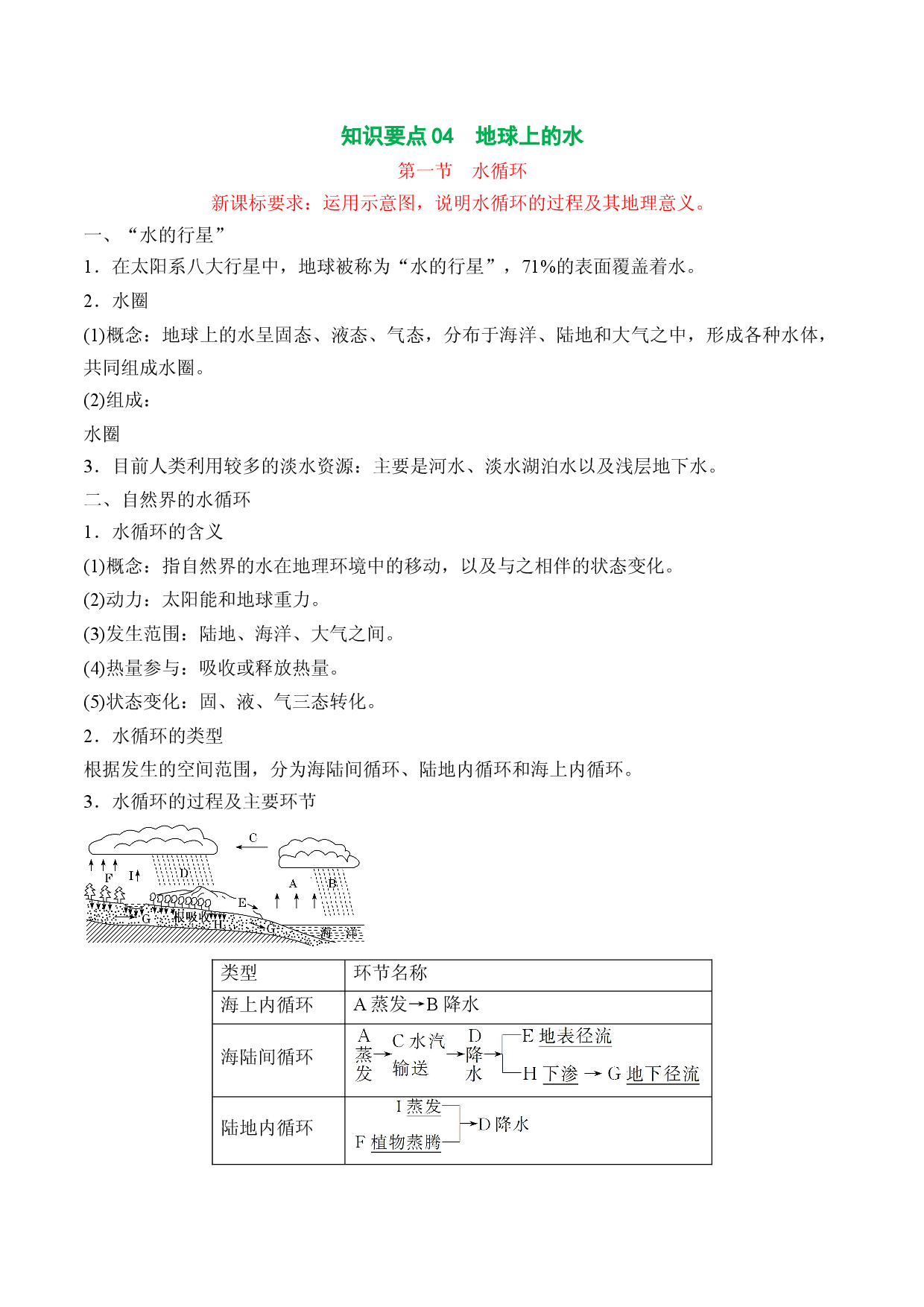 知识要点04地球上的水－2020-2021学年高一地理学考总复习（湘教版2019）.docx 第1页