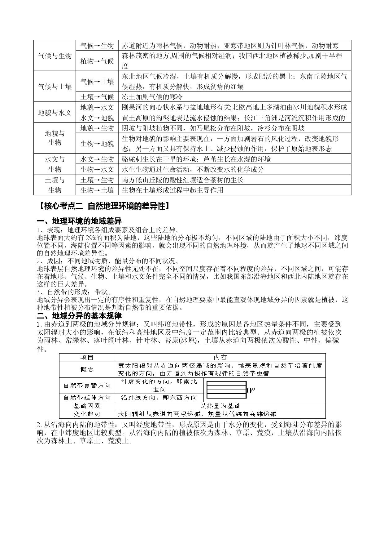 浙江省2022届高三地理二轮复习讲义 专题5：自然地理环境的整体性和差异性.docx 第2页
