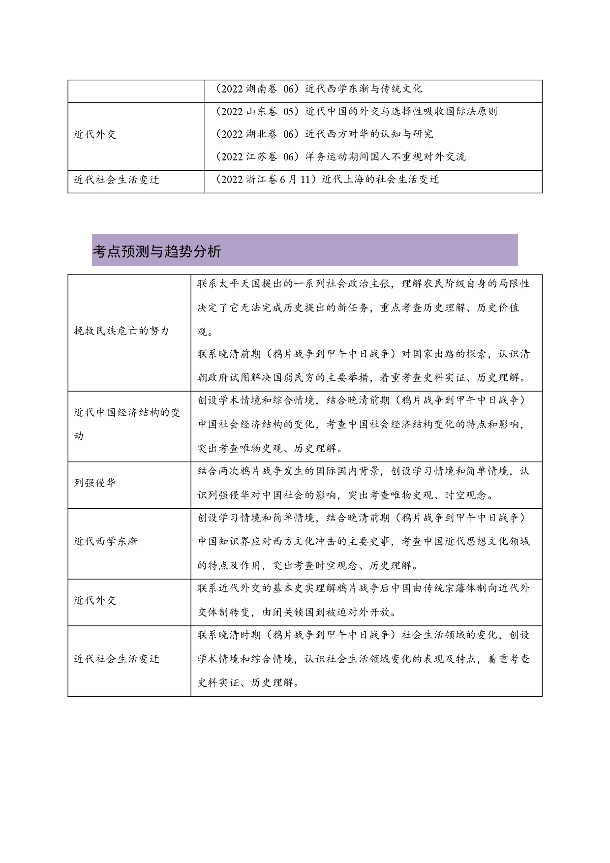 解密05 晚清时期的内忧外患和救亡图存（复习讲义）-【高频考点解密】2023年高考历史二轮复习讲义+分层训练（统编版通用）.docx 第2页