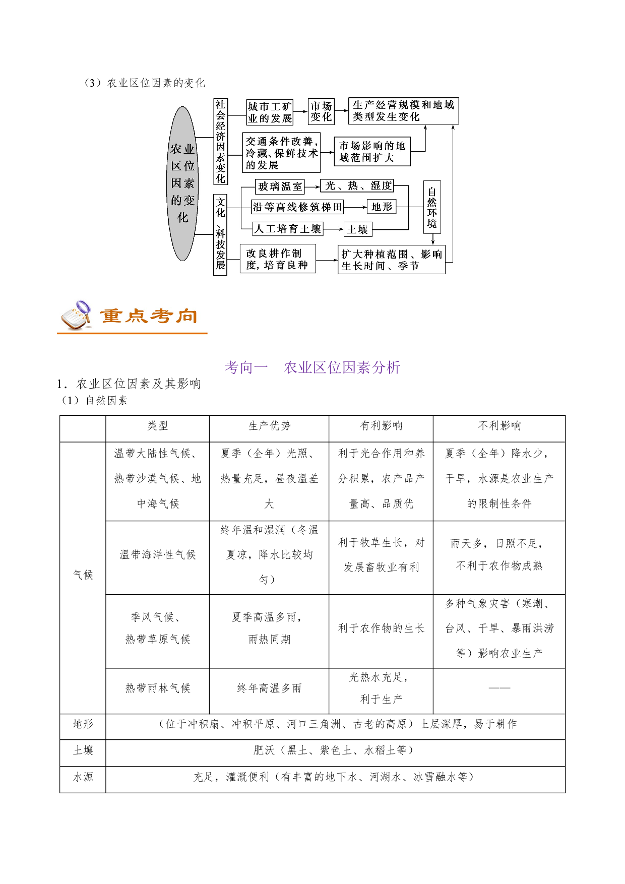 考点32 农业区位因素-备战2022年高考地理一轮复习考点帮.doc 第2页