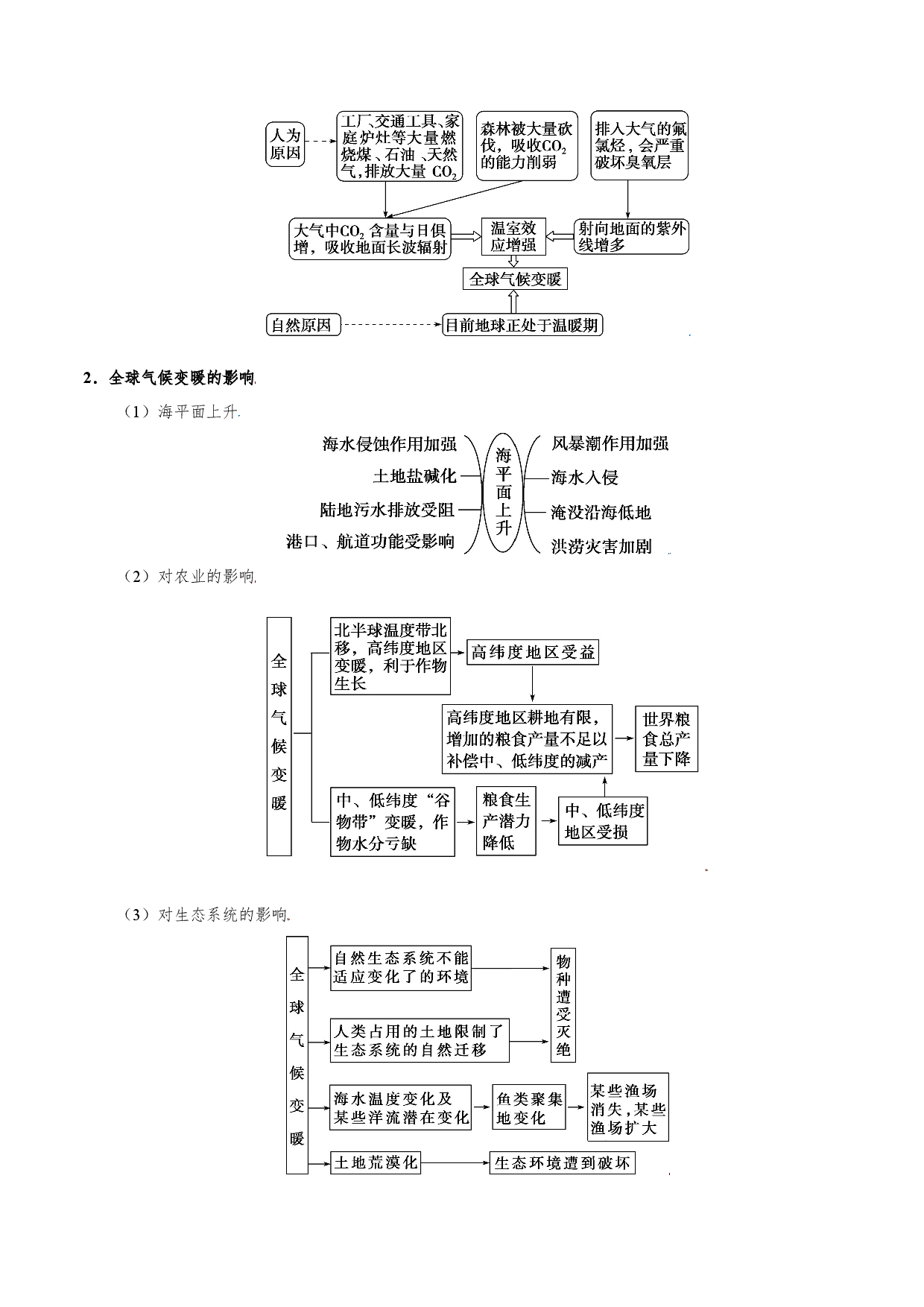 考点24 全球气候变化-备战2022年高考地理一轮复习考点帮.doc 第2页