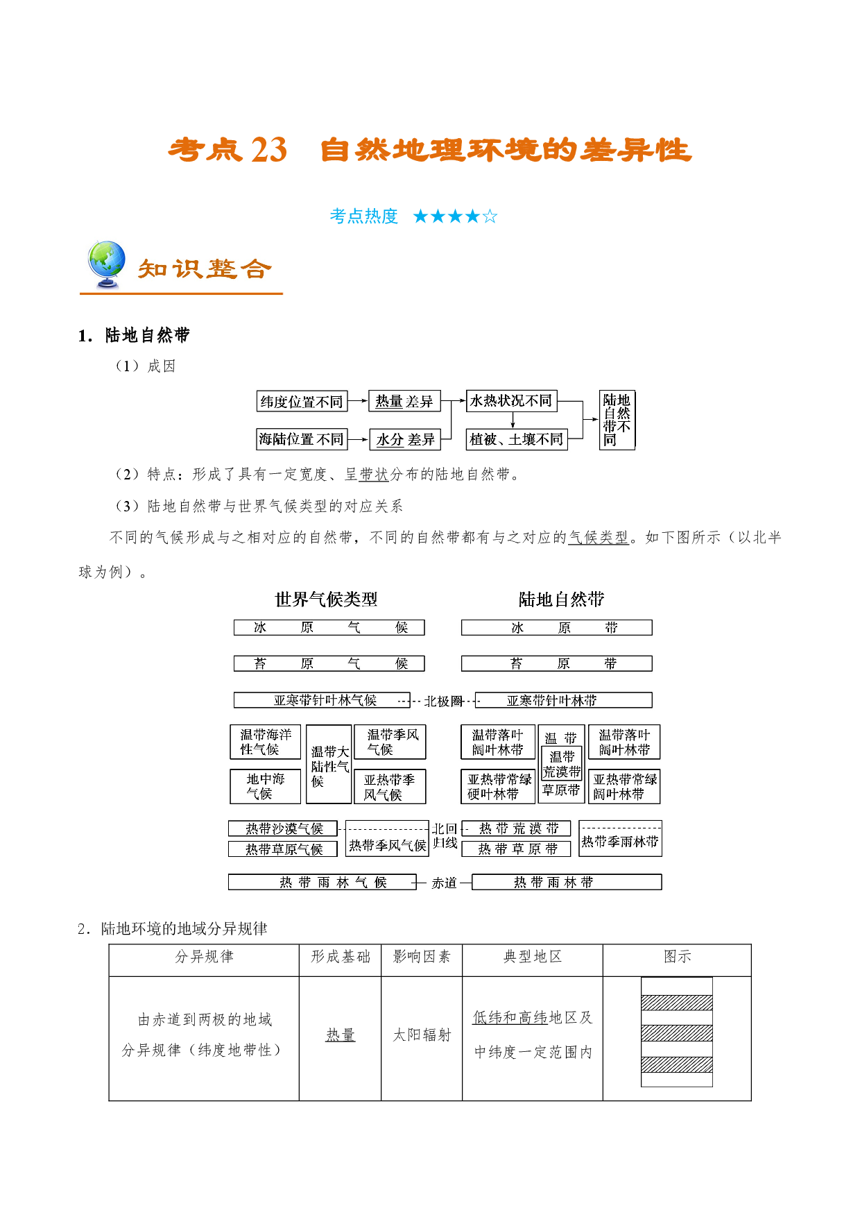 考点23 自然地理环境的差异性-备战2022年高考地理一轮复习考点帮.doc 第1页
