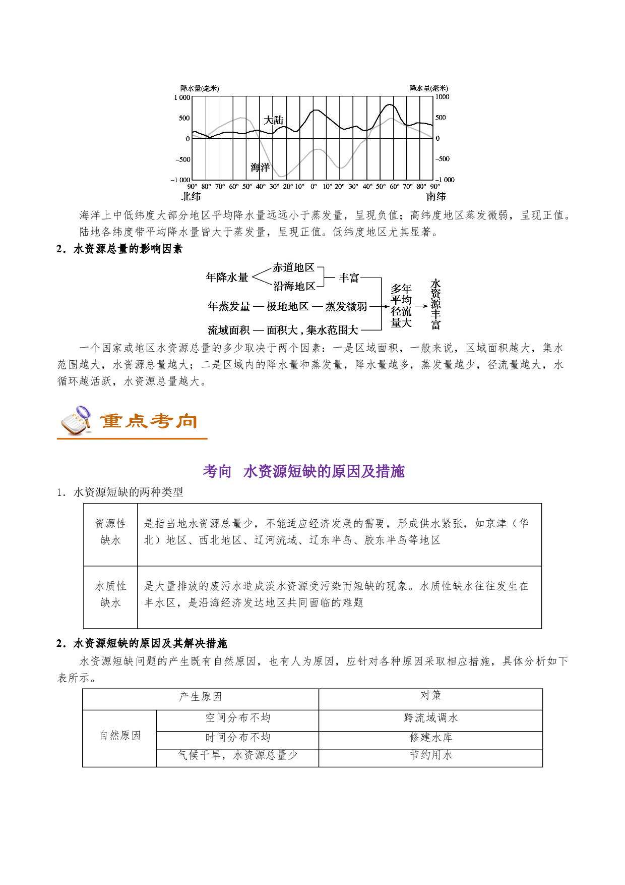 考点16 水资源及其合理利用-备战2022年高考地理一轮复习考点帮.doc 第2页