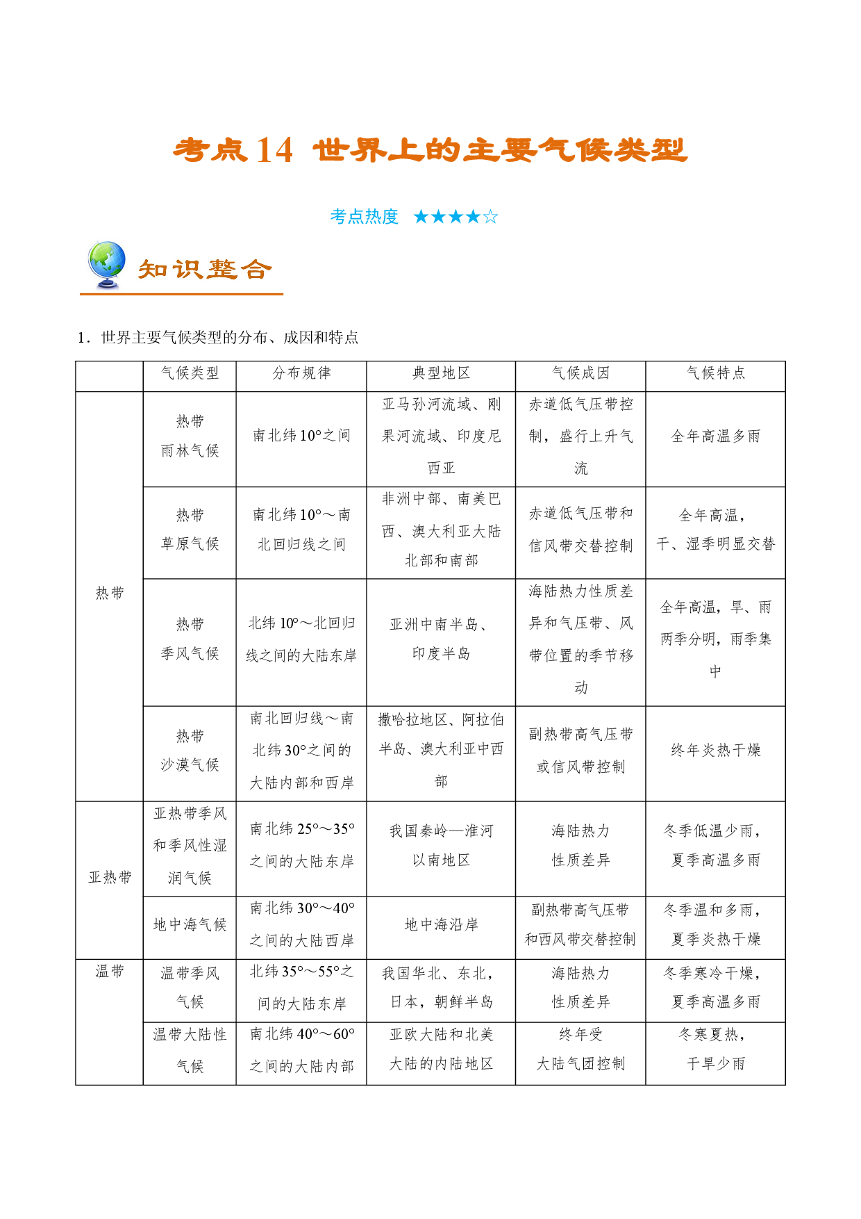 考点14 世界上的主要气候类型-备战2022年高考地理一轮复习考点帮.doc 第1页