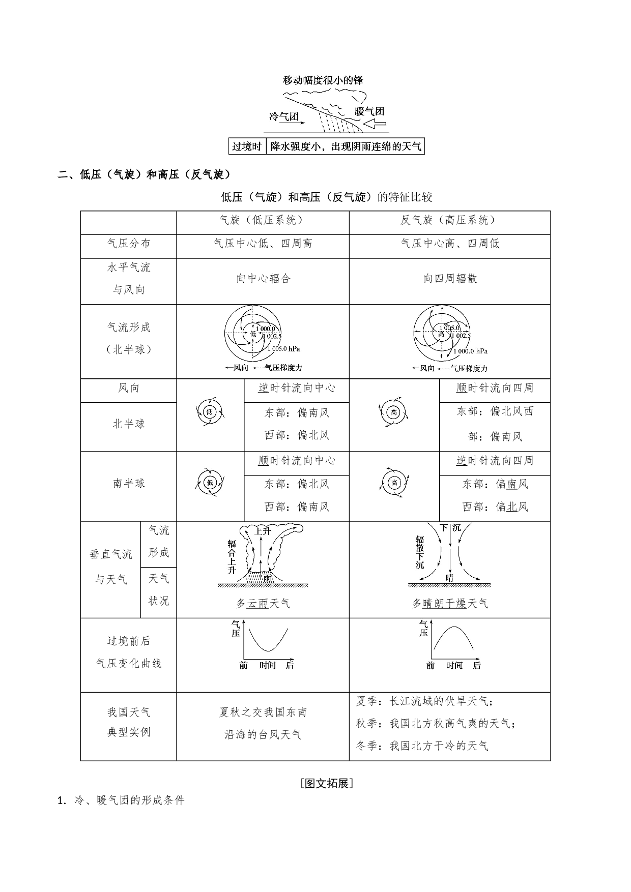 考点13 常见天气系统-备战2021年高考一轮复习地理考点帮.doc 第2页