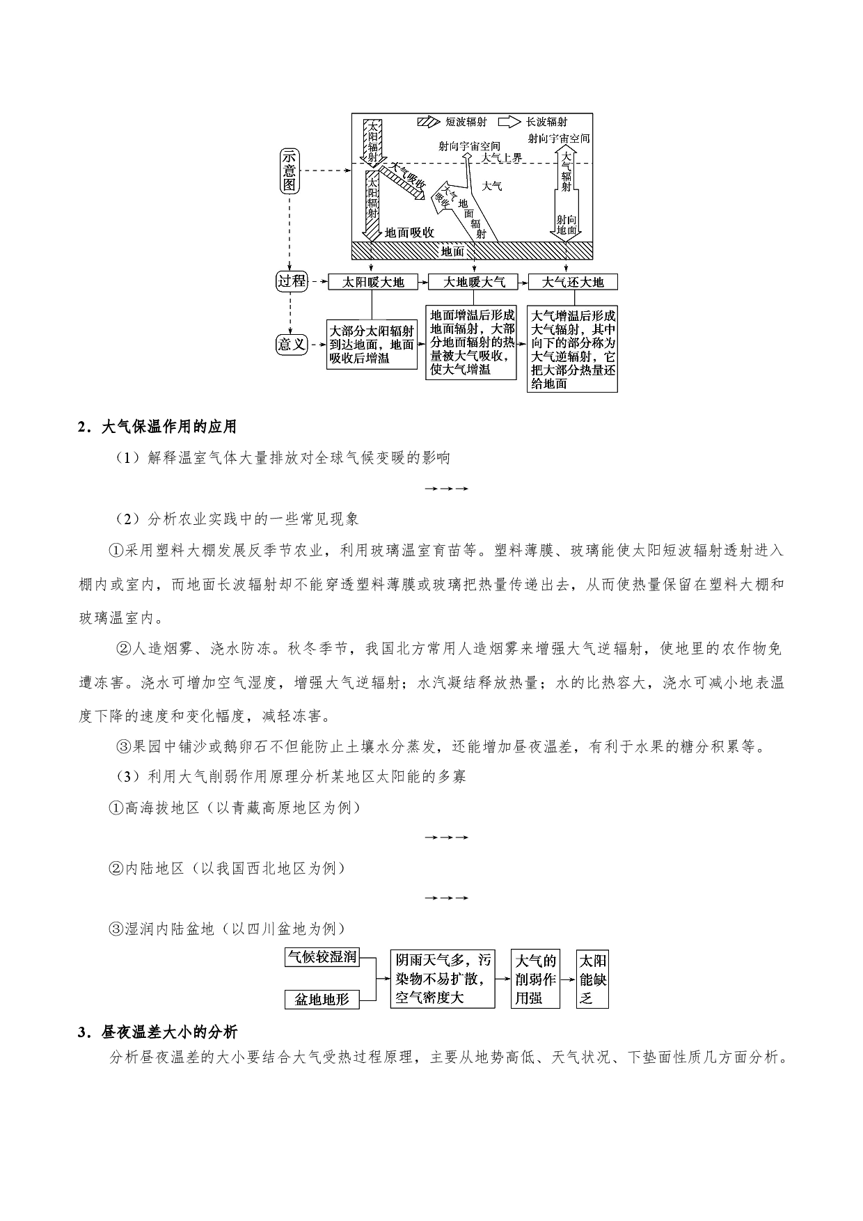 考点09 大气受热过程原理-备战2021年高考一轮复习地理考点帮.doc 第2页