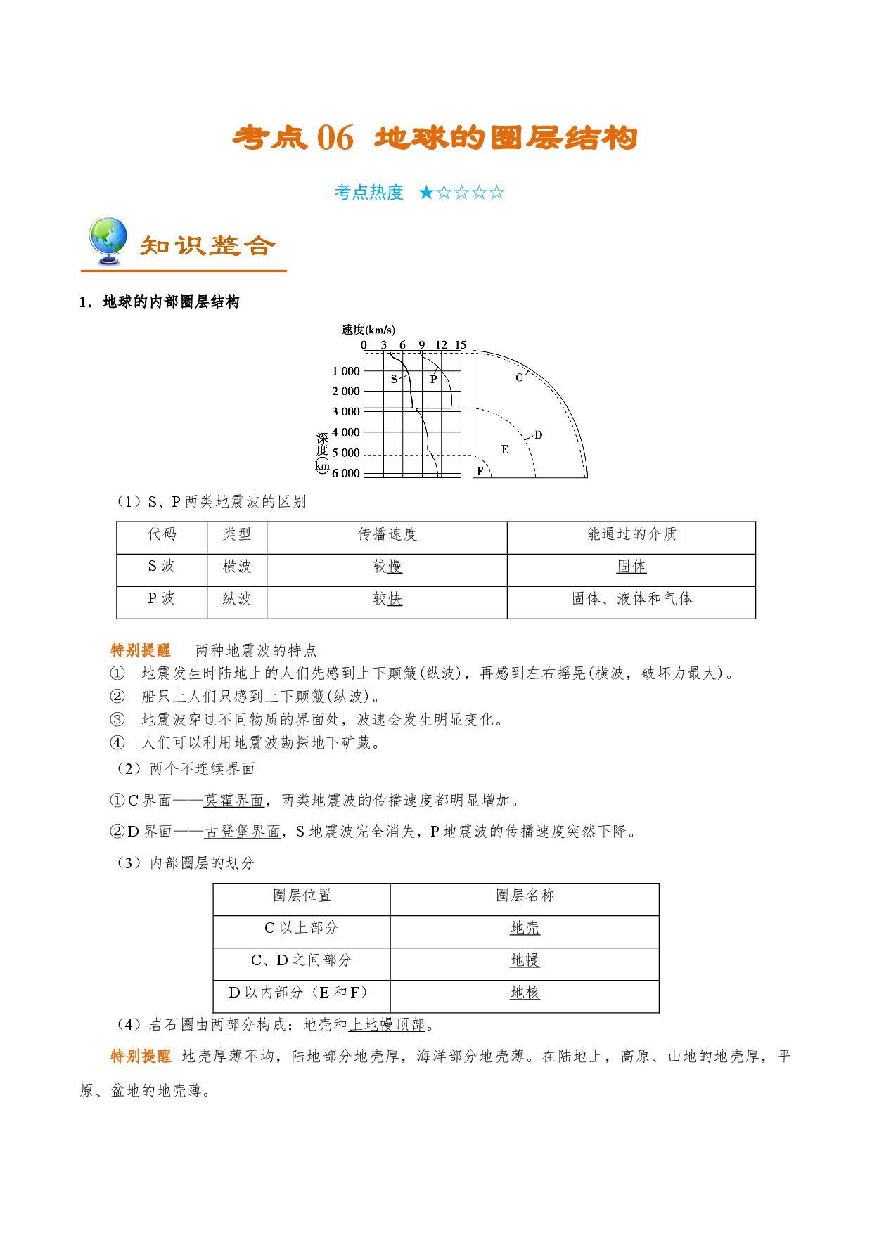 考点06 地球的圈层结构-备战2022年高考地理一轮复习考点帮.doc 第1页