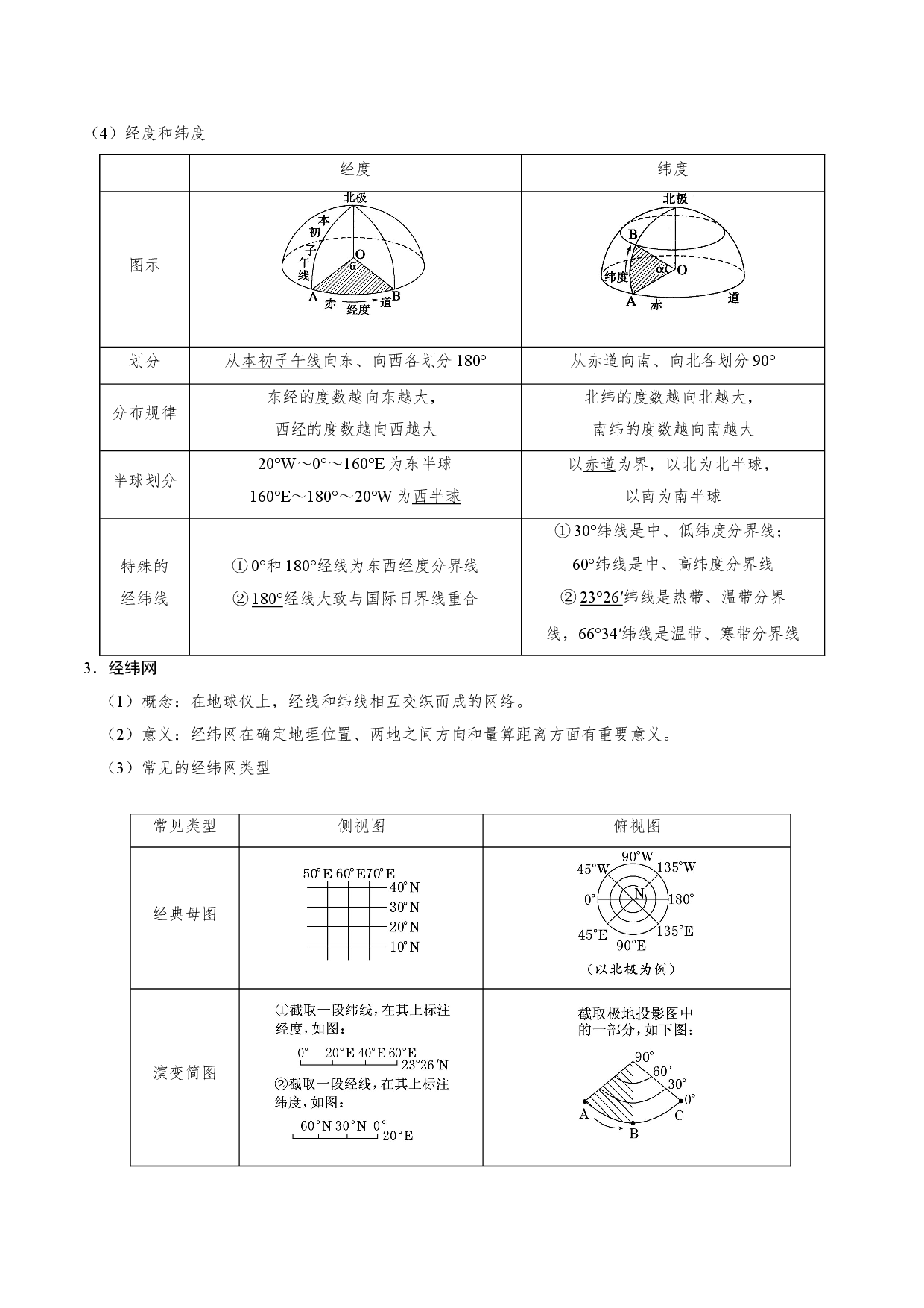 考点01 经纬网及其应用-备战2022年高考地理一轮复习考点帮.doc 第2页