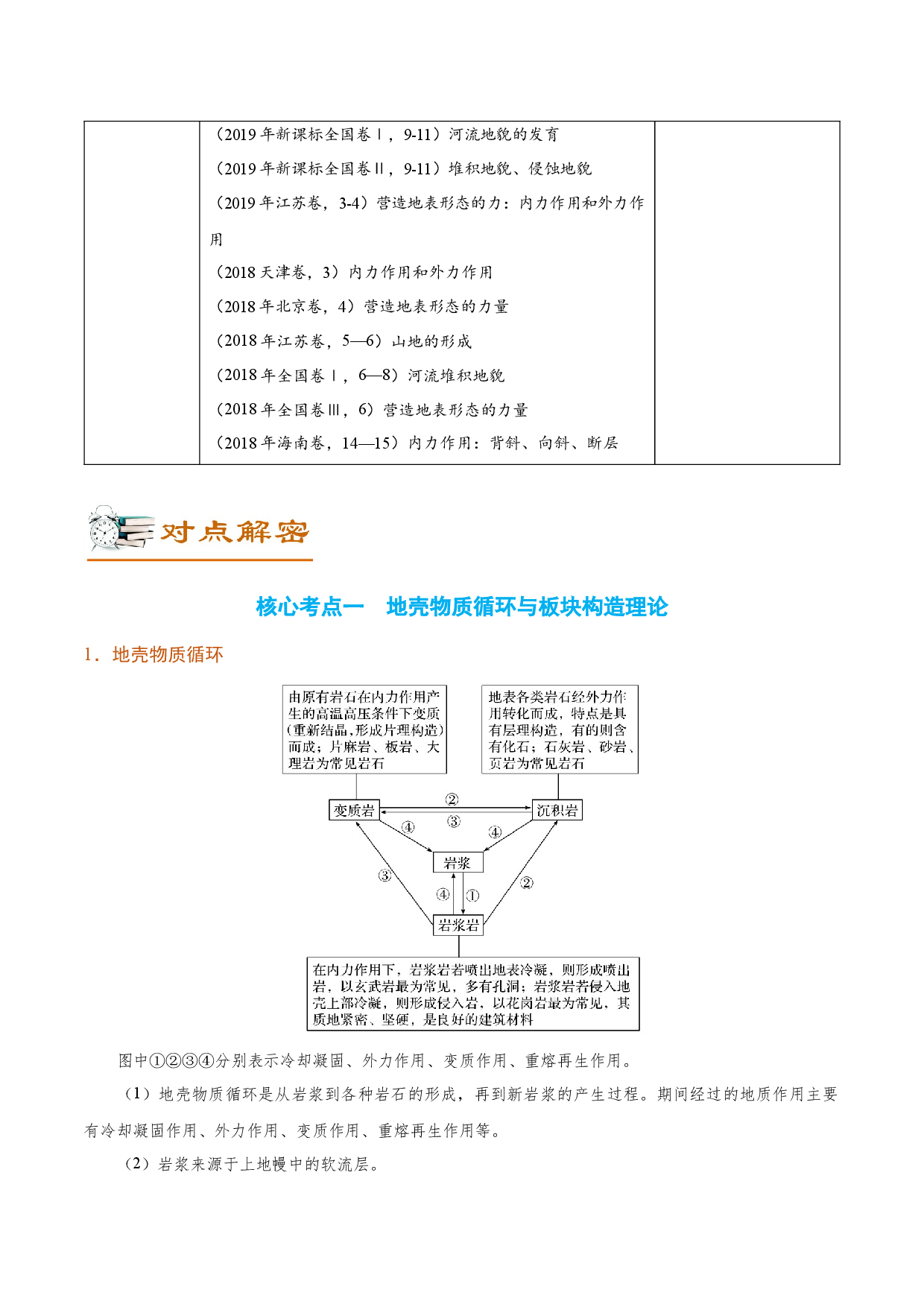 解密07 内、外力与地表形态（讲义）-【高频考点解密】2022年高考地理二轮复习讲义+分层训练（新高考专用）.docx 第2页