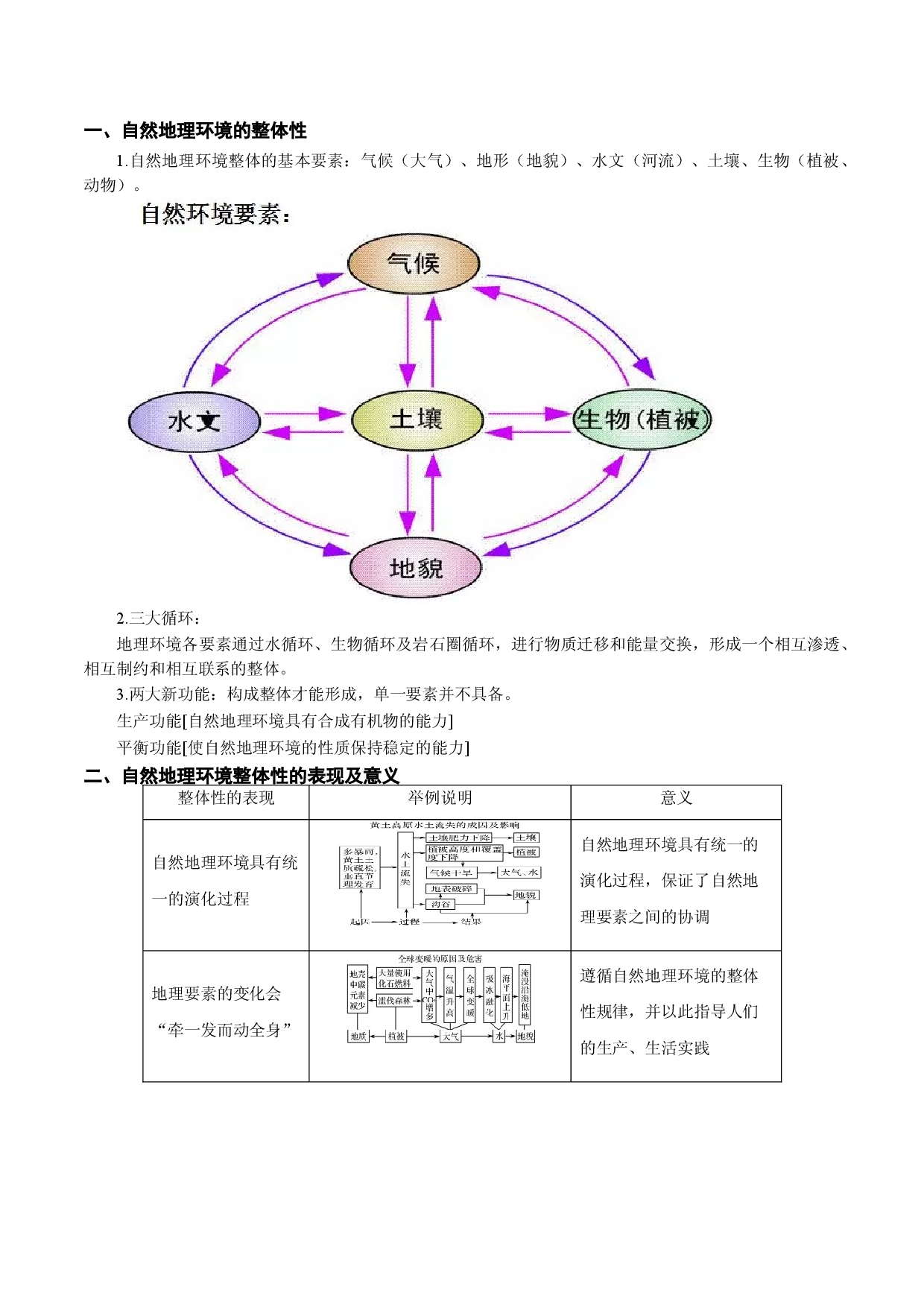 解密05 自然环境的整体性和差异性（讲义）-【高频考点解密】2022年高考地理二轮复习讲义+分层训练（浙江专用）.doc 第2页