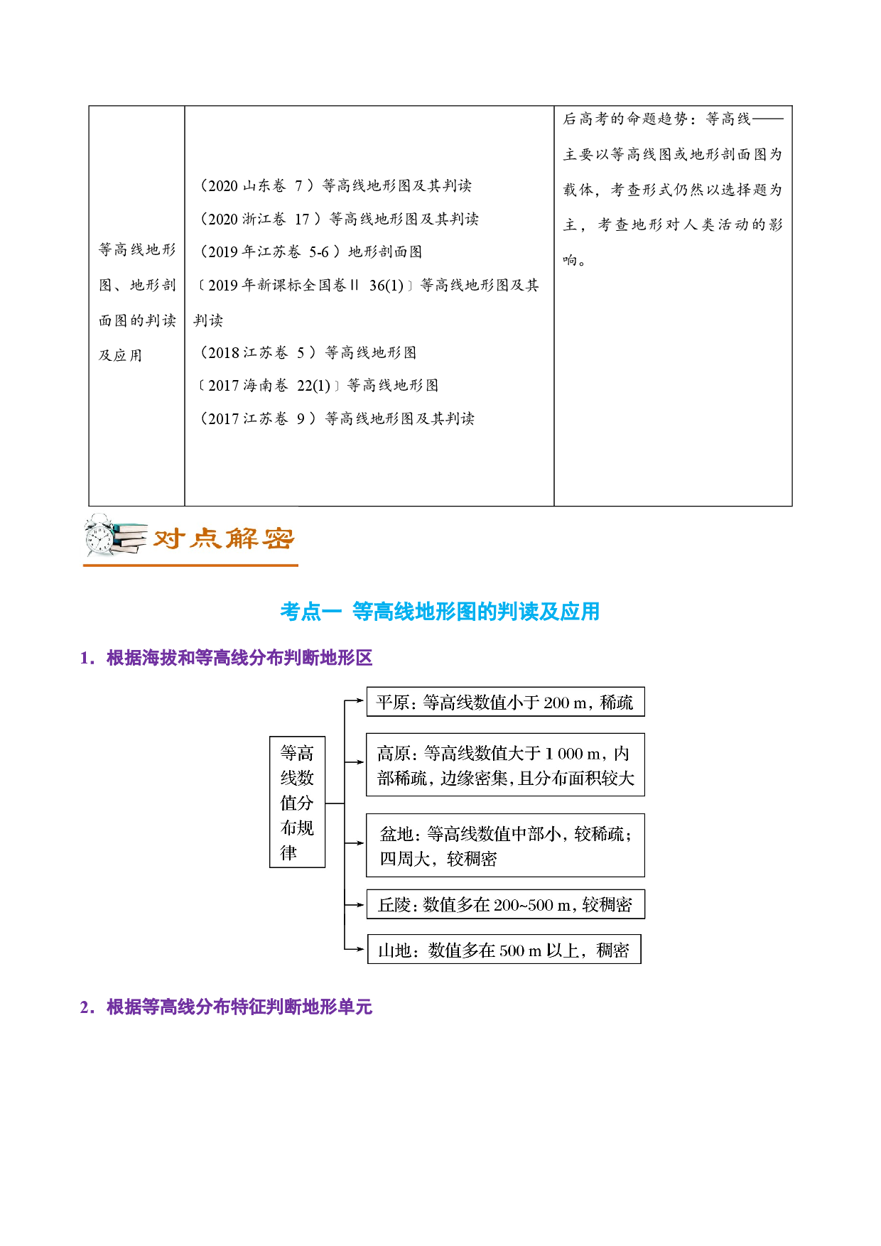 解密01 等高线地形图的判读（讲义）-【高频考点解密】2022年高考地理二轮复习讲义+分层训练（全国通用）.docx 第2页
