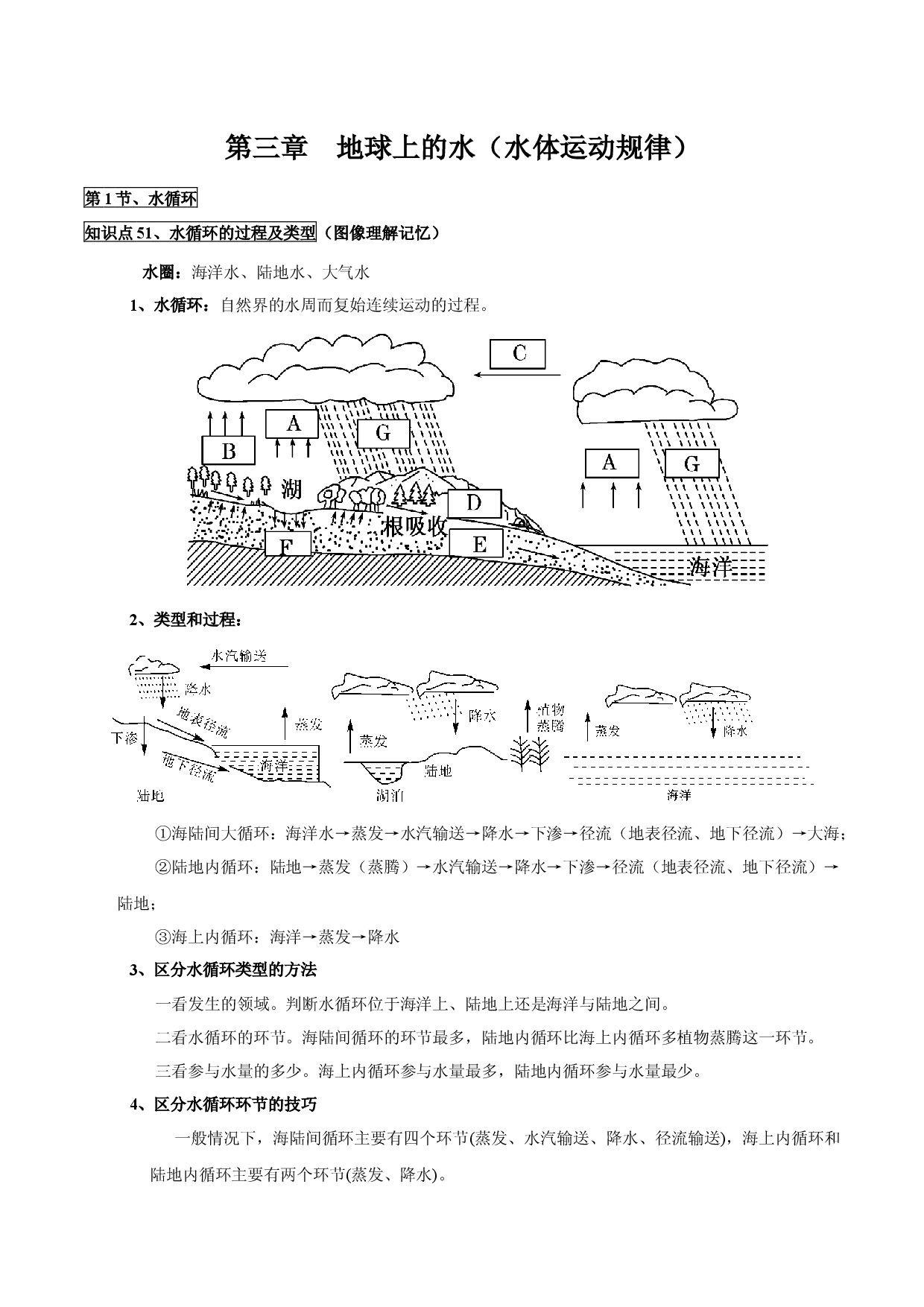 第三章  地球上的水-高中地理必备核心知识全归纳（人教版2019）.docx 第1页