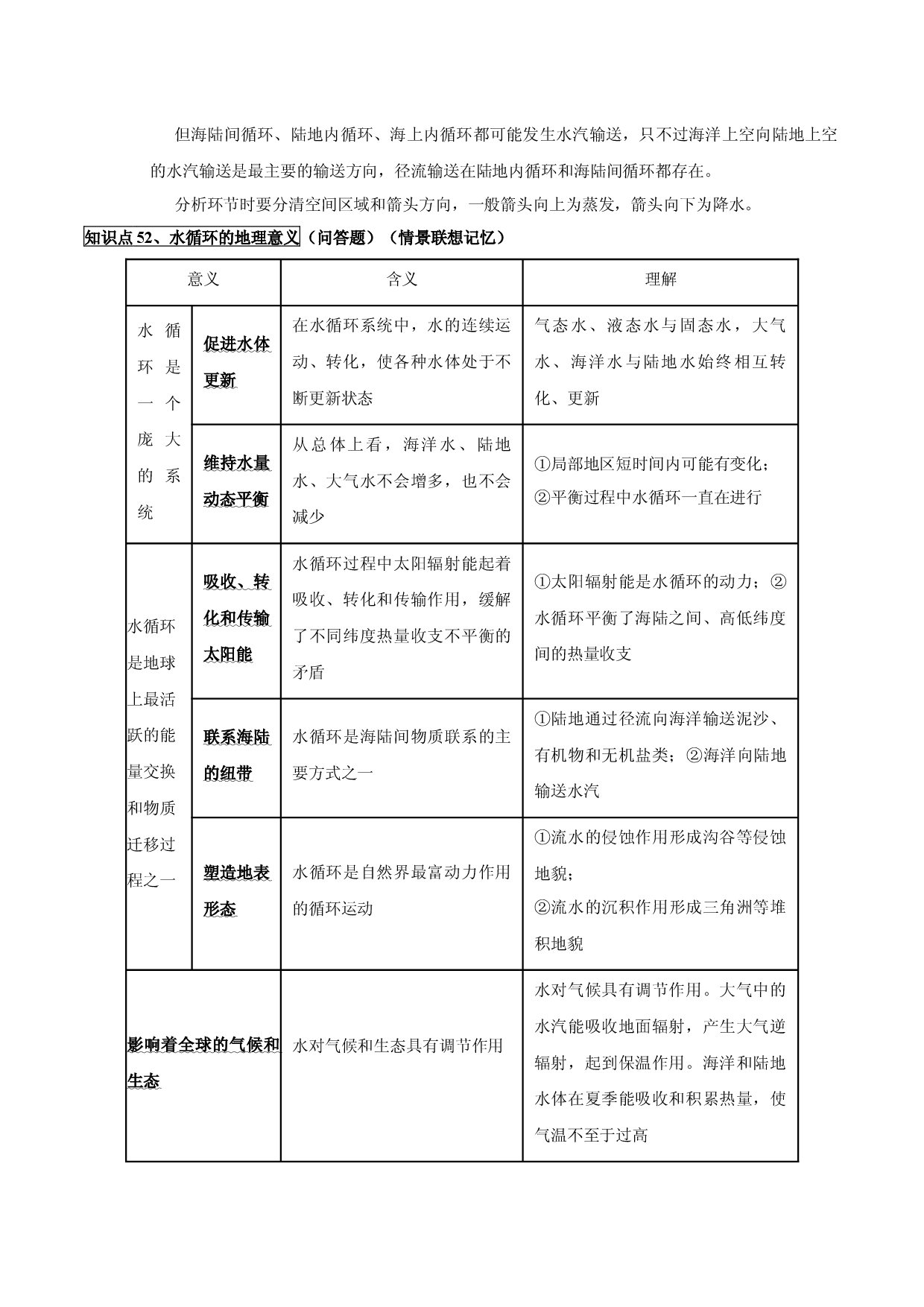 第三章  地球上的水-高中地理必备核心知识全归纳（人教版2019）.docx 第2页